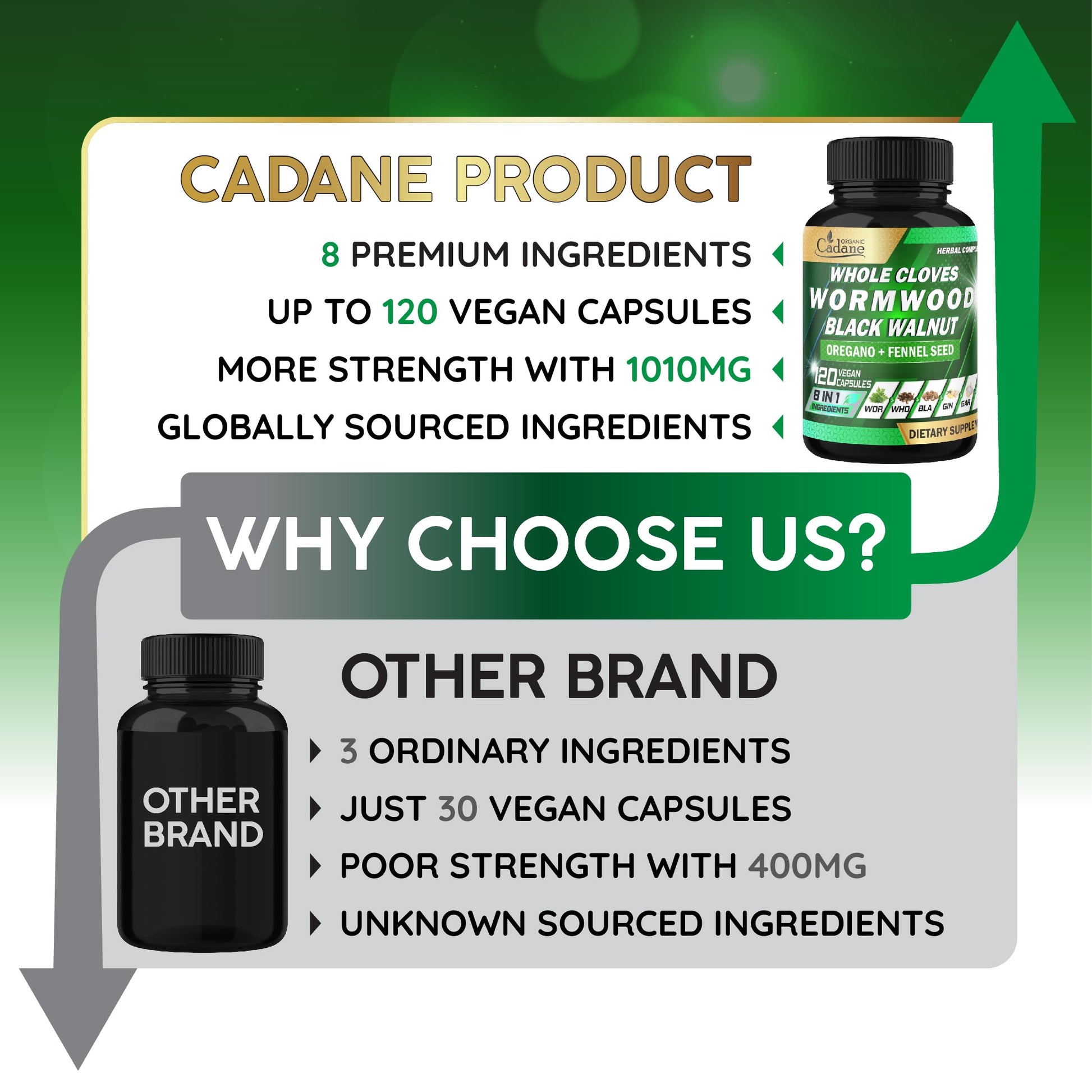Cadane Wormwood Whole Cloves Black Walnut with Ginger, Garlic, Oregano, Fennel & Black Pepper | Digestive & Wellness Support | 120 Capsules – 60-Day Organic Cadane uk supplements