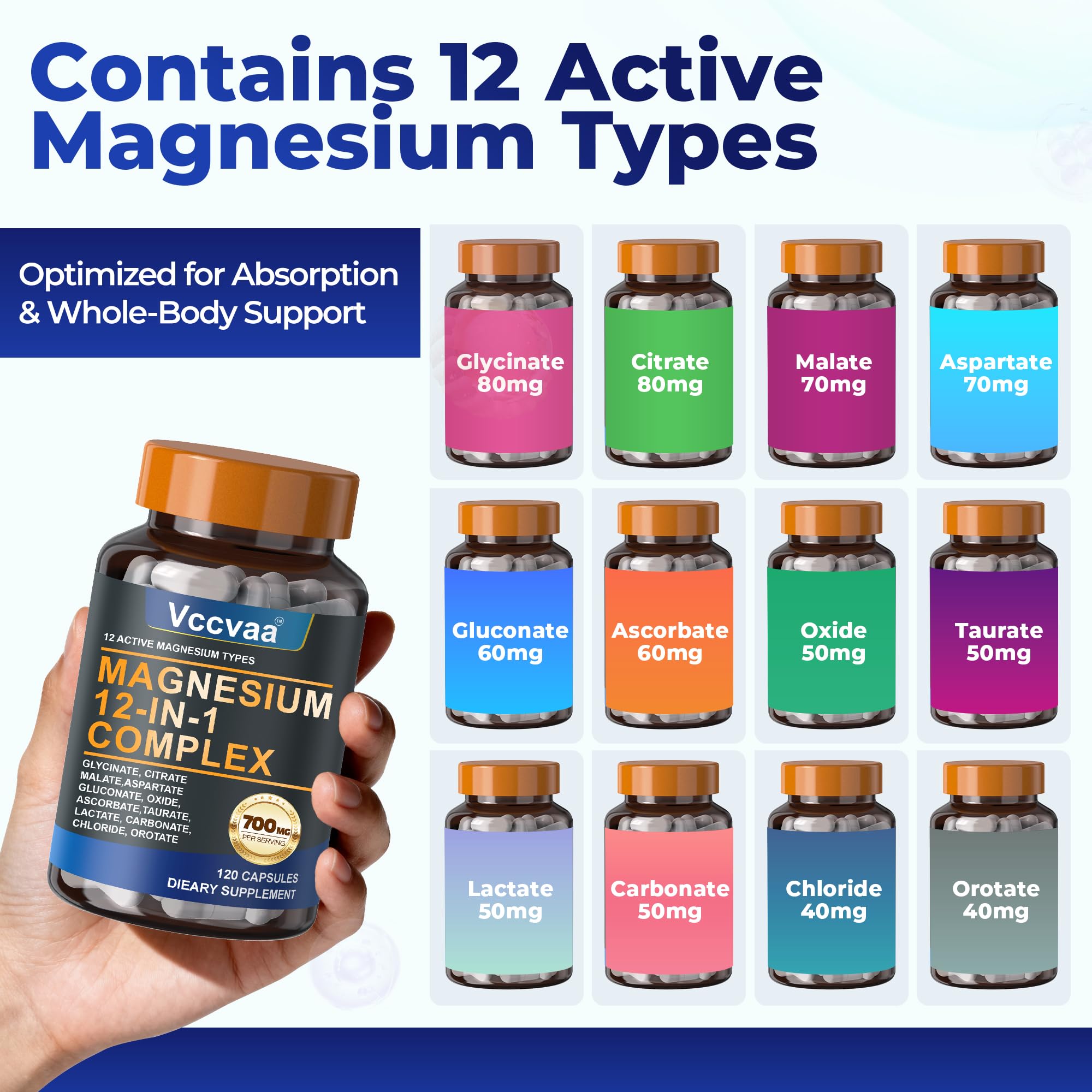 Magnesium Complex 700mg – 12-in-1 Magnesium Supplement with Glycinate, Citrate, Malate, Oxide, Taurate & More – High Absorption for Muscle, Heart, Sleep, Bone, Nerve Support –120 Capsules (1 Pack) Vccvaa uk supplements