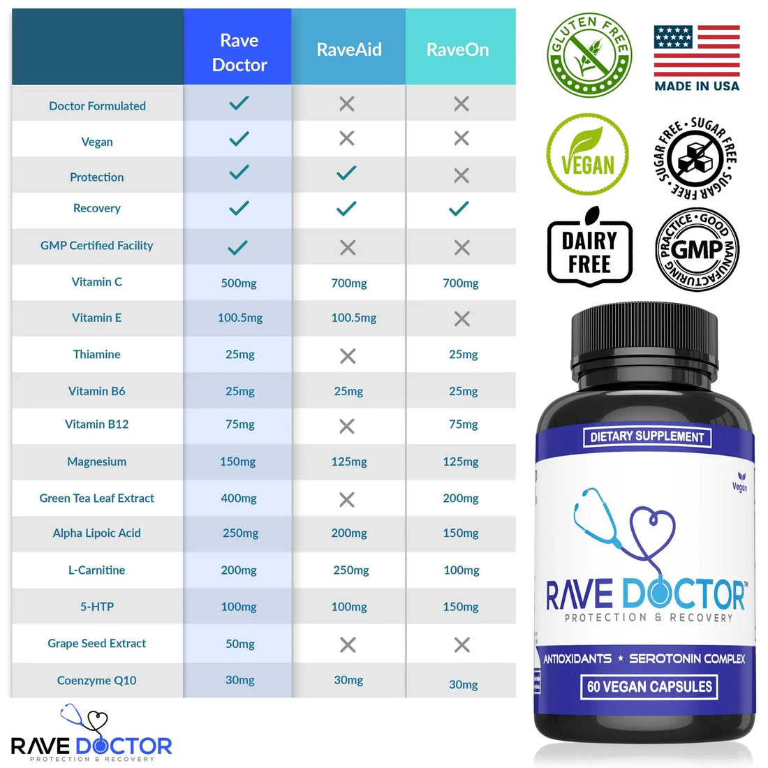 Rave Doctor 5 HTP Supplement - Essential Rave Vitamins for Festival Goers, Rave Accessories, Festival Essentials, Festival Gear, Rave Essentials, 5htp Supplement Rave Doctor uk supplements