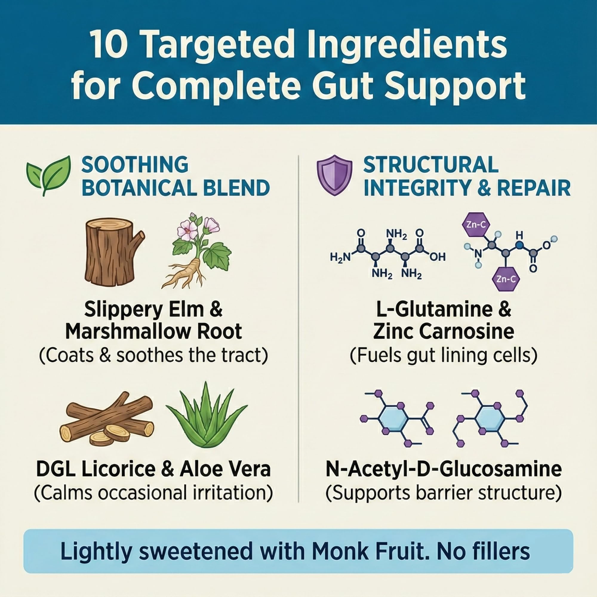 Balance ONE 2-Month Complete Digestive Support Bundle – Intestinal Barrier & Microbiome Kit – Includes 2X RevivaGut Powder & 1x Daily Probiotic (3 Pieces) Balance ONE uk supplements