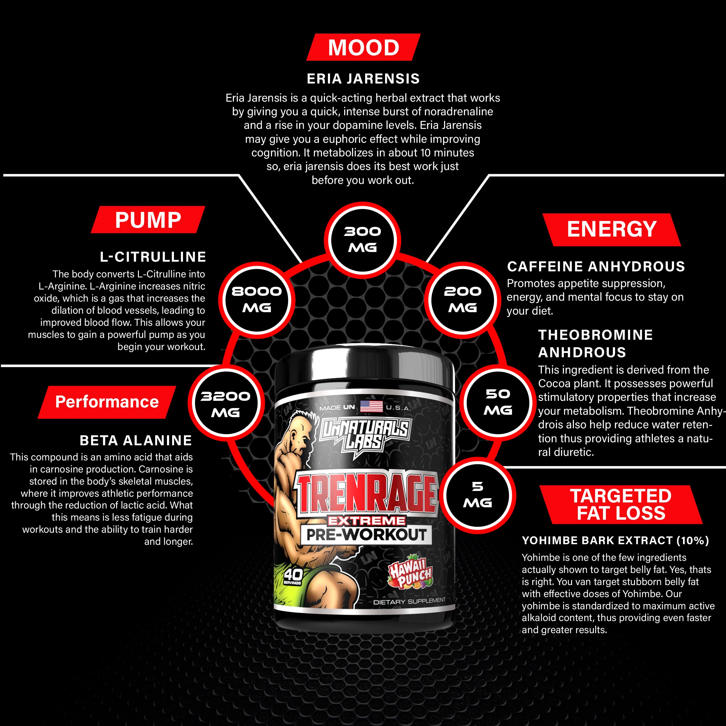UnNaturals Labs Trenrage UnNaturals Labs uk supplements