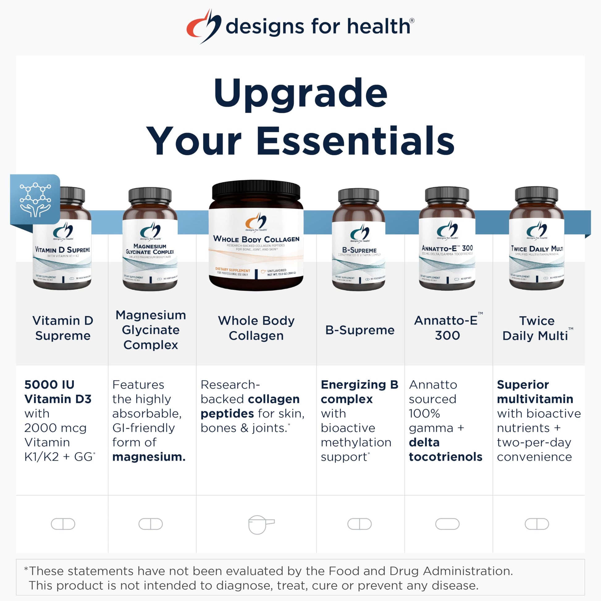 Designs for Health DIM-Evail - 100mg Diindolylmethane Supplement - Enhanced Absorption Technology DIM Supplement - May Support Healthy Estrogen Metabolism - Gluten Free + Non-GMO (60 Softgels) Designs for Health uk supplements