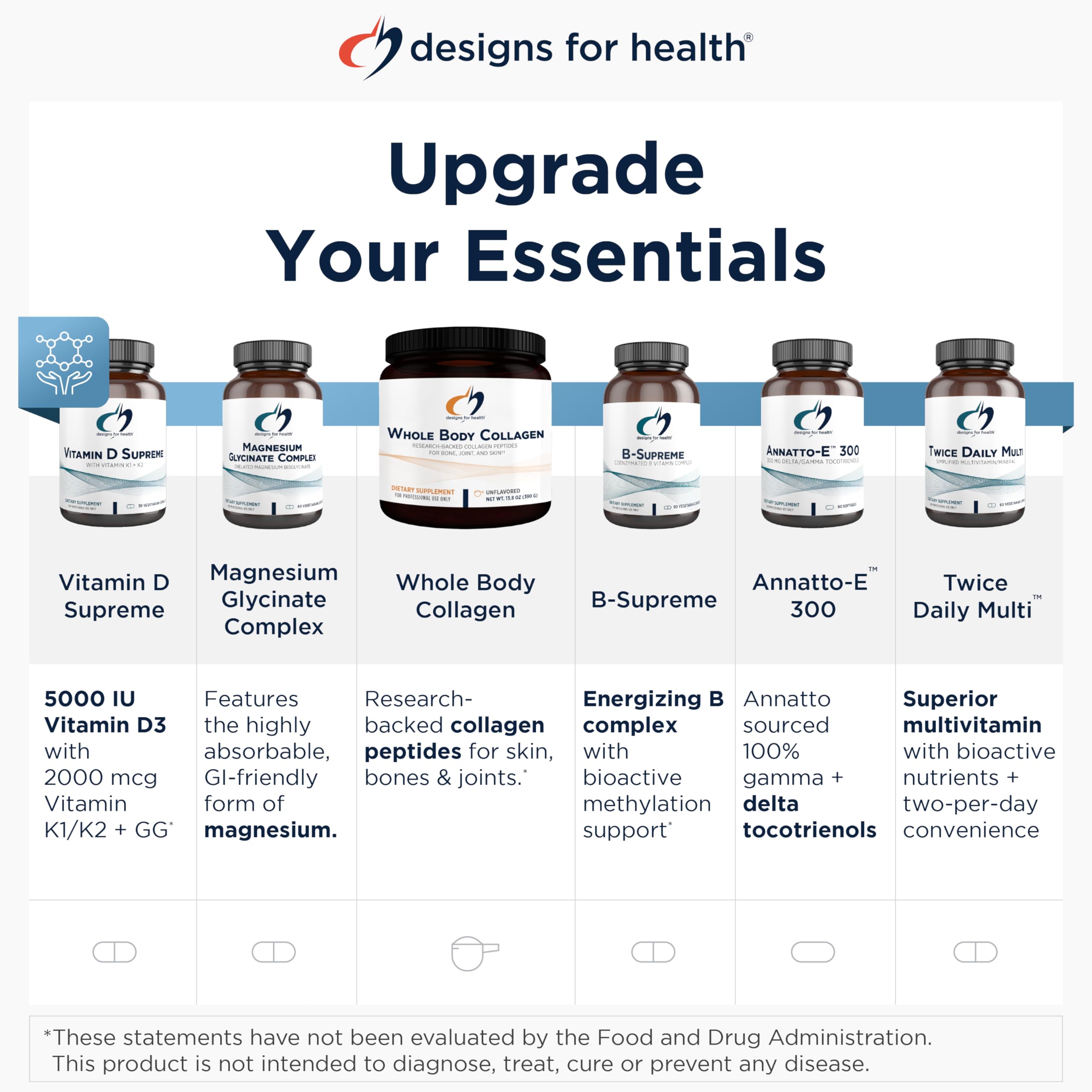 Designs for Health DIM-Evail - 100mg Diindolylmethane Supplement - Enhanced Absorption Technology DIM Supplement - May Support Healthy Estrogen Metabolism - Gluten Free + Non-GMO (60 Softgels) Designs for Health uk supplements