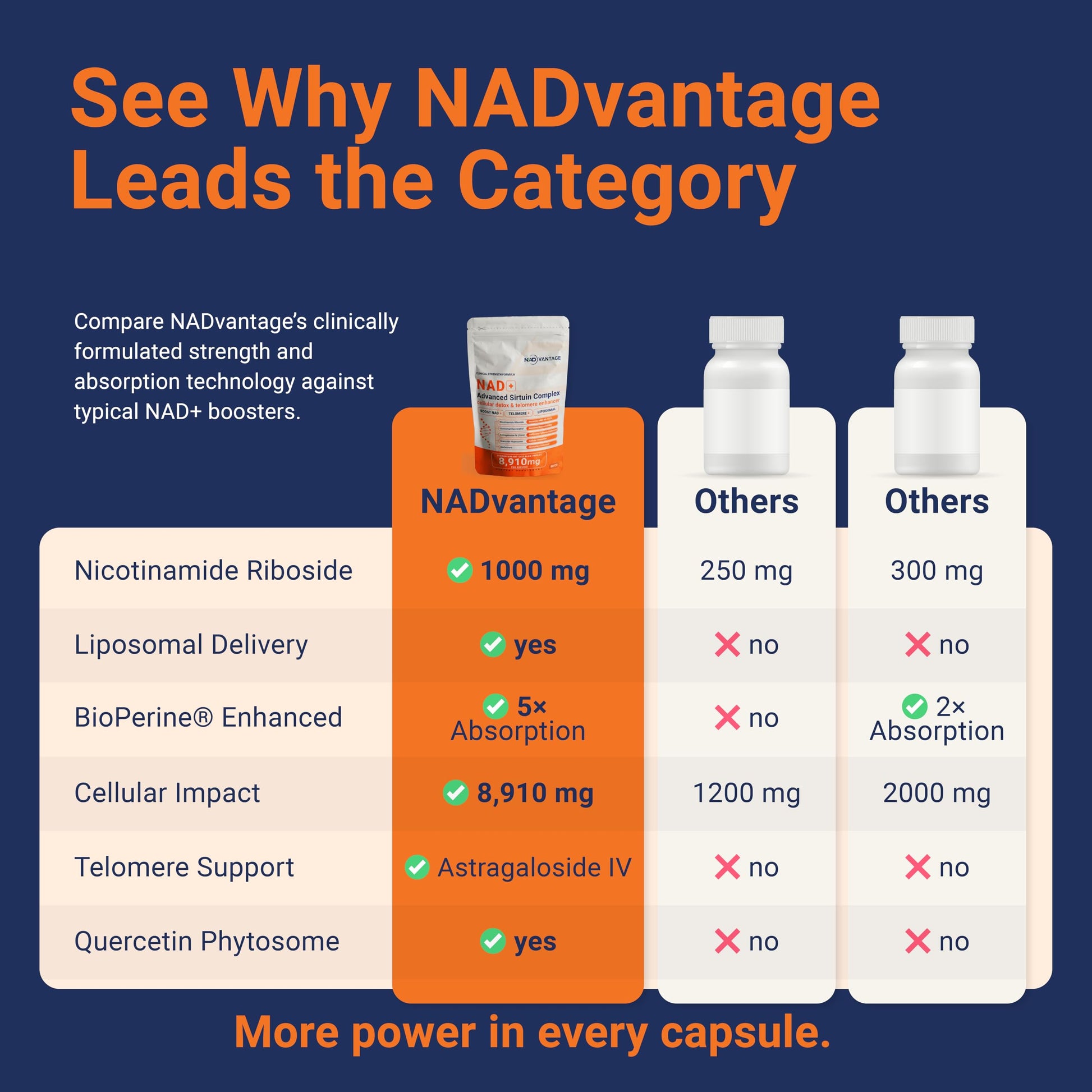 Eternaroot NAD+ 5D Matrix - High Potency NAD Precursor - 1000mg Nicotinamide Riboside (NR) + Liposomal Resveratrol - Clean Vegan Formula - Cellular Energy & Immune Support Eternaroot uk supplements