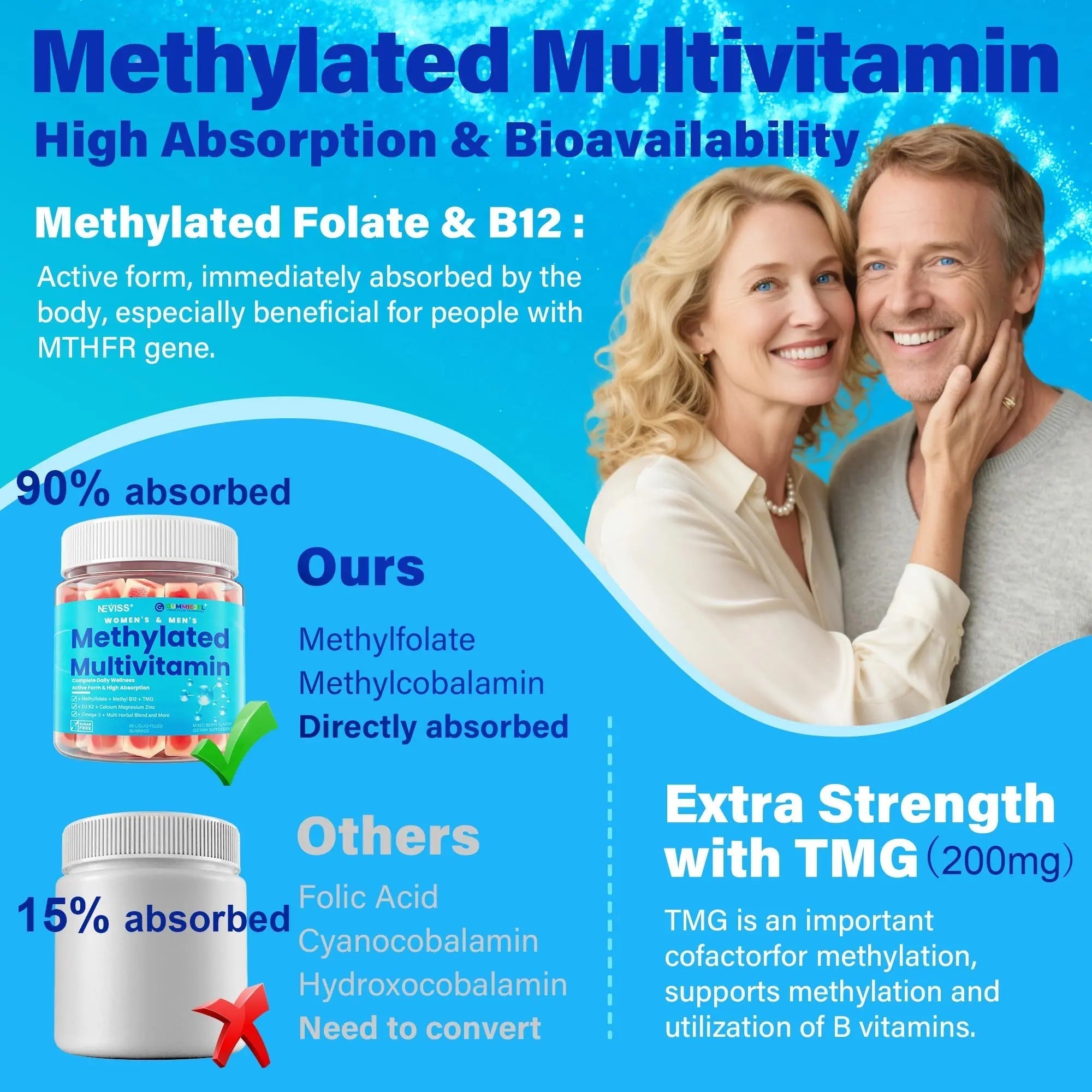 Methylated Multivitamin for Women & Men Gummies w/ Omega-3, Calcium, D3 K2, Methylfolate & B12, TMG, Daily Vitamin A, C, E, B Complex, Magnesium, CoQ10 NEVISS uk supplements