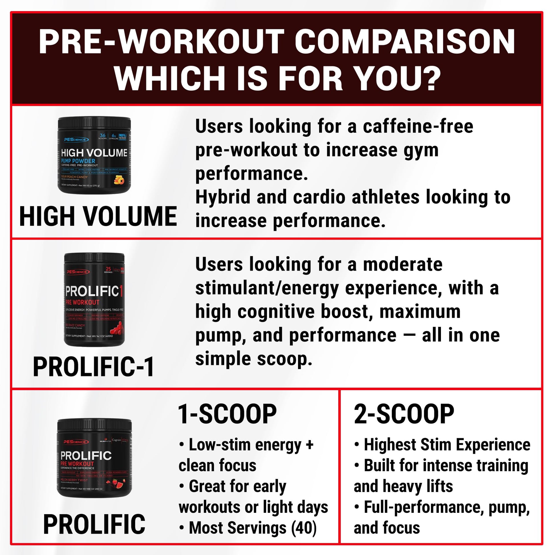 PEScience Prolific Pre Workout Powder for Men & Women with L-Citrulline Nitric Oxide Booster, Energy Powder & Nootropic for Focus – Preworkout Without Beta Alanine – 40 Scoops, Mango Splash PEScience uk supplements