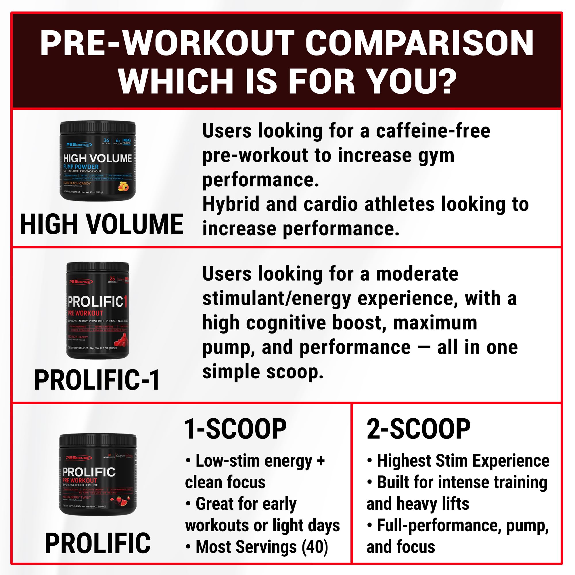 PEScience Prolific Pre Workout Powder for Men & Women with L-Citrulline Nitric Oxide Booster, Energy Powder & Nootropic for Focus – Preworkout Without Beta Alanine – 40 Scoops, Mango Splash PEScience uk supplements