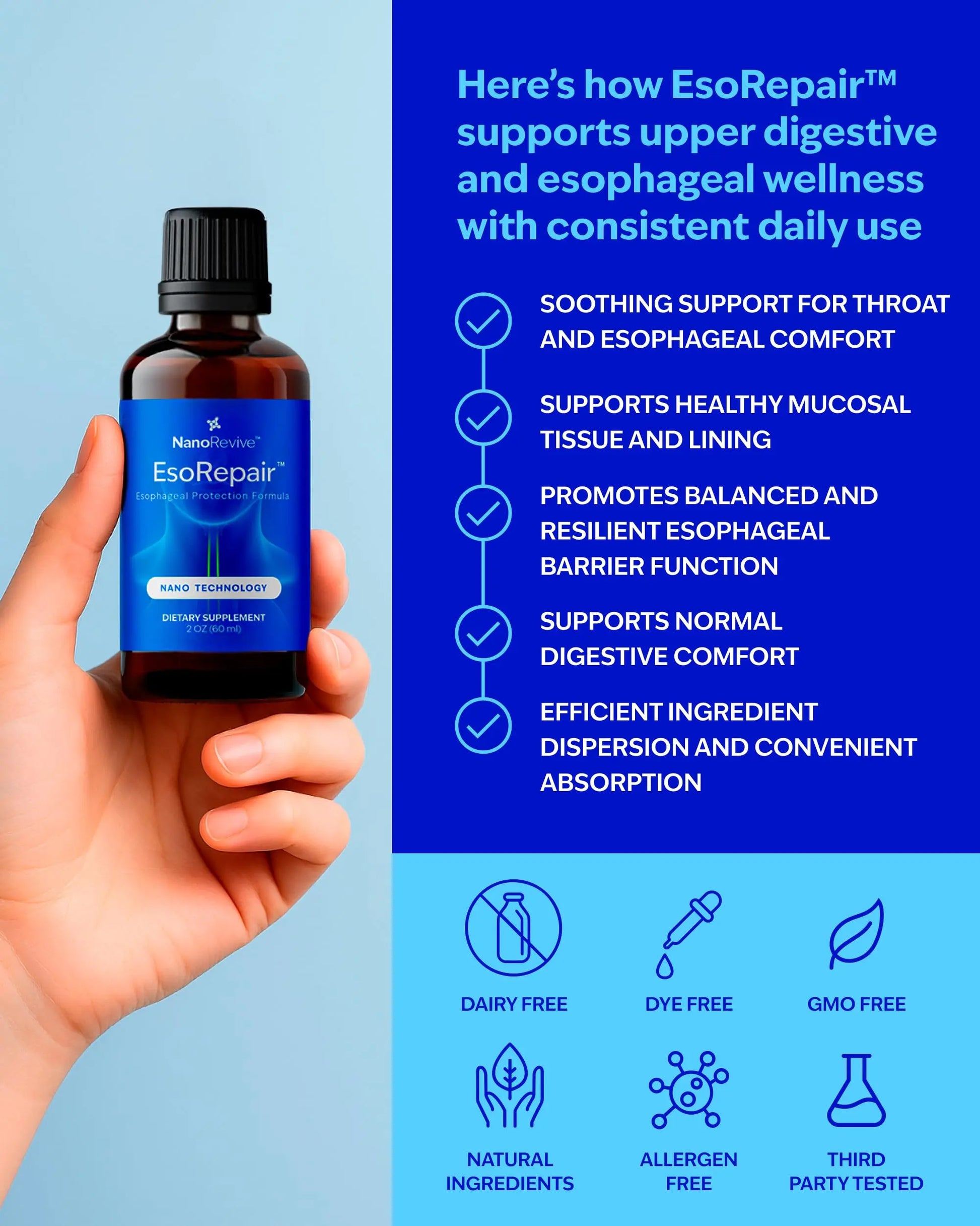 EsoRepair Nano Esophageal & Stomach Health Supplements for Men & Women - Digestive Comfort - Slippery Elm Bark, Zinc L-Carnosine & Aloe Vera Extract - Non-GMO & Dairy Free NANOREVIVE uk supplements