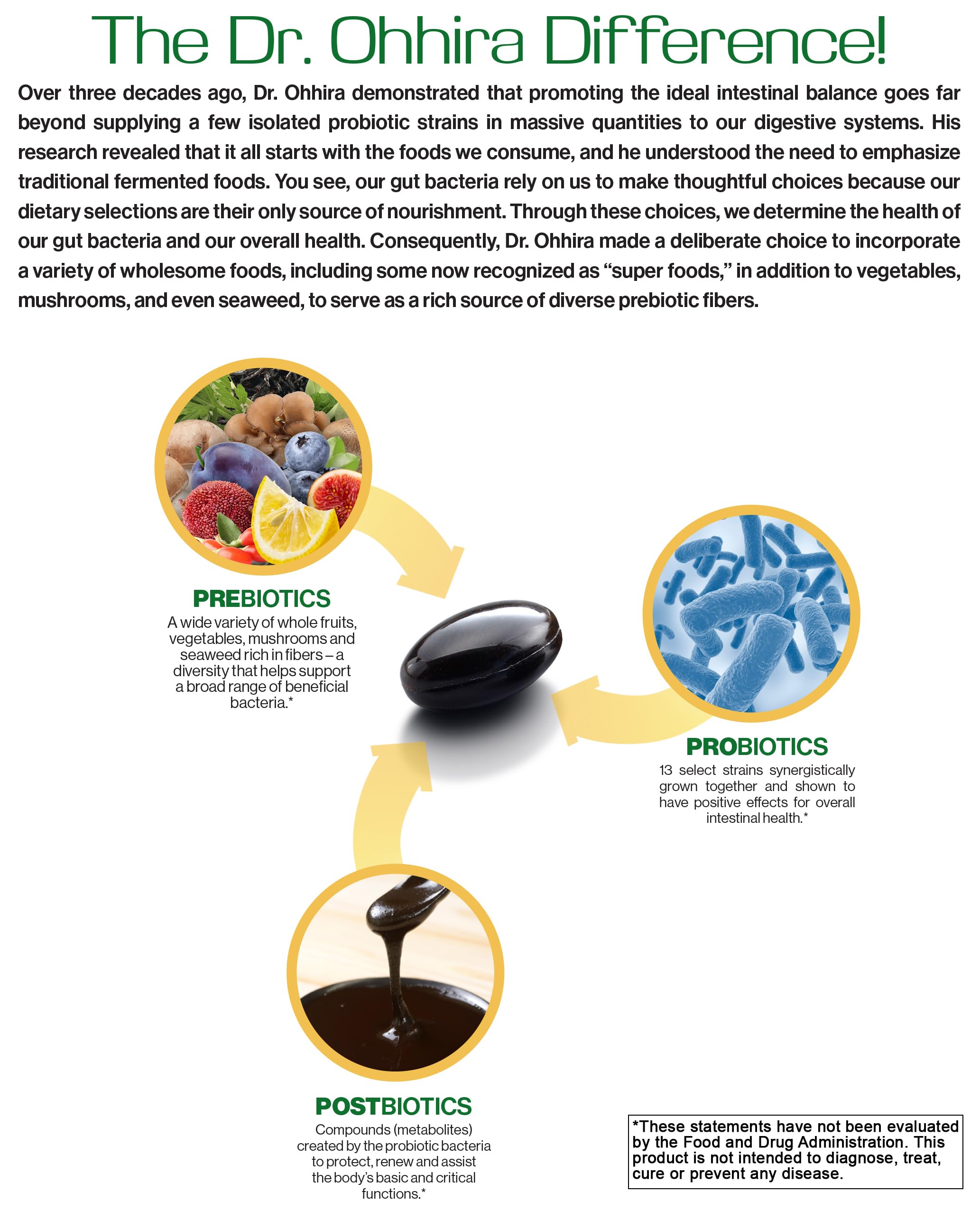 Essential Formulas Dr. Ohhira’s Probiotics Original Formula with 3 Year Fermented Prebiotics, Live Active Probiotics and The only Product with Postbiotic Metabolites, 60 Capsules Essential Formulas uk supplements