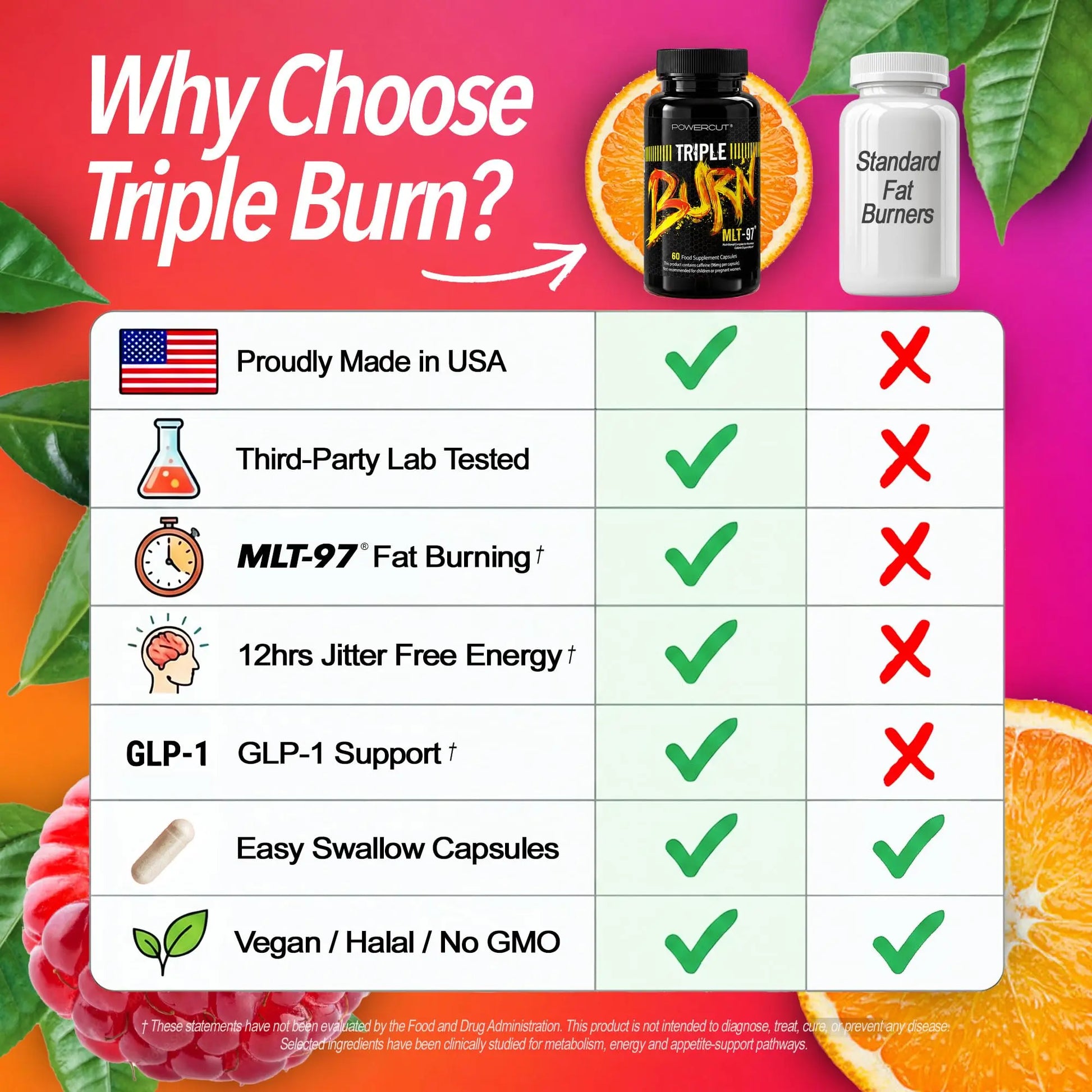 Triple Burn  Pills for Women & Men, Fat Burner GLP-1 Support, Appetite Suppressant, Diet Pills with Green Coffee Extract & Cayenne (60 Capsules) powercut uk supplements