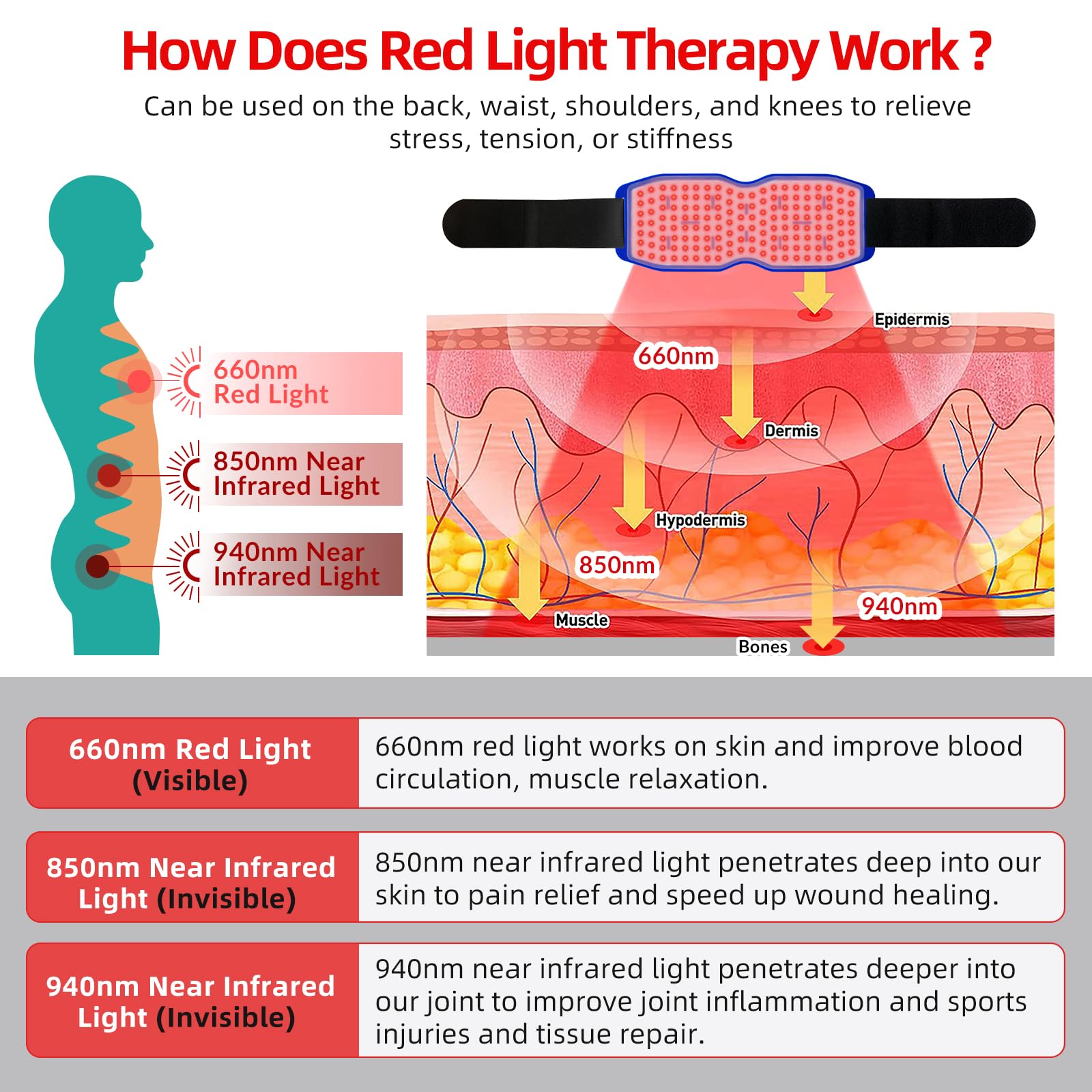 Yoveck Red Light Therapy Belt, Silicone Red Light Therapy Pad Near Infrared Light Therapy Yoveck uk supplements