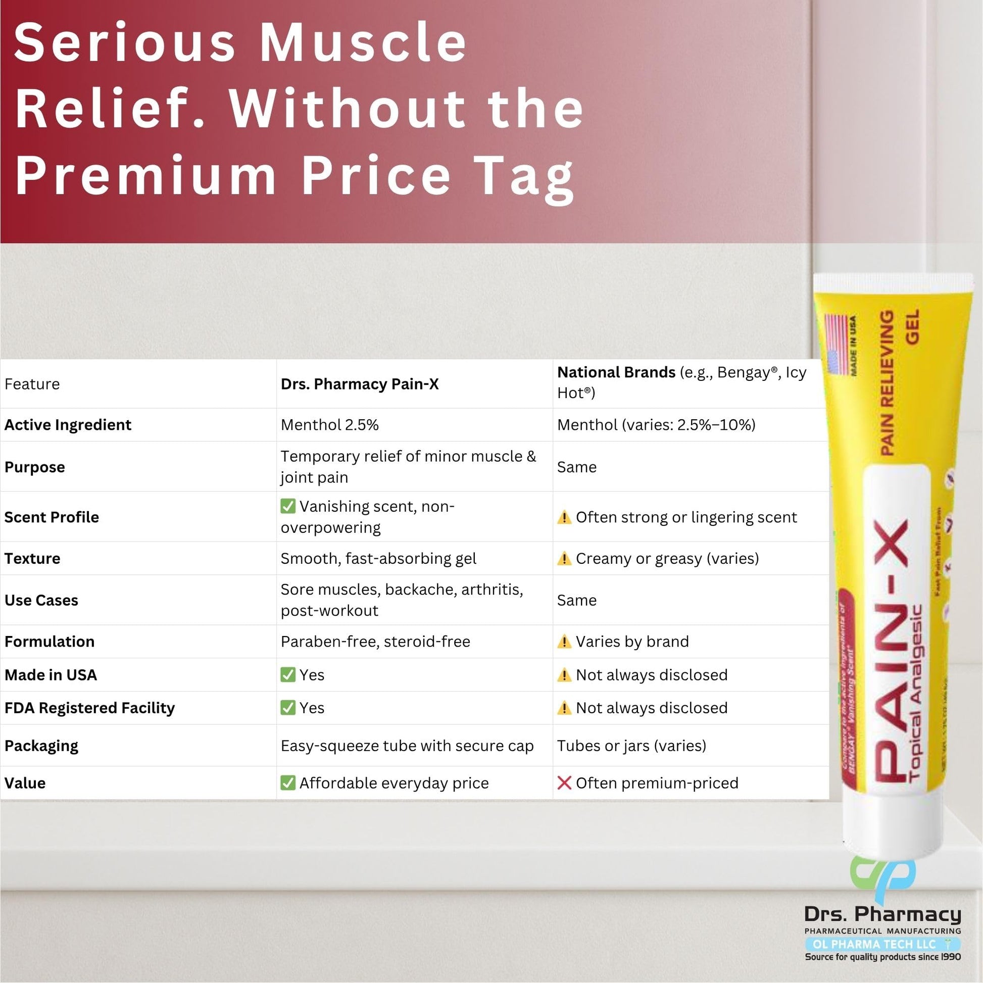 Drs. Pharmacy Pain-X Menthol Cream – Targeted Muscle & Joint Relief – 1.75 oz, Made in USA Drs. Pharmacy uk supplements