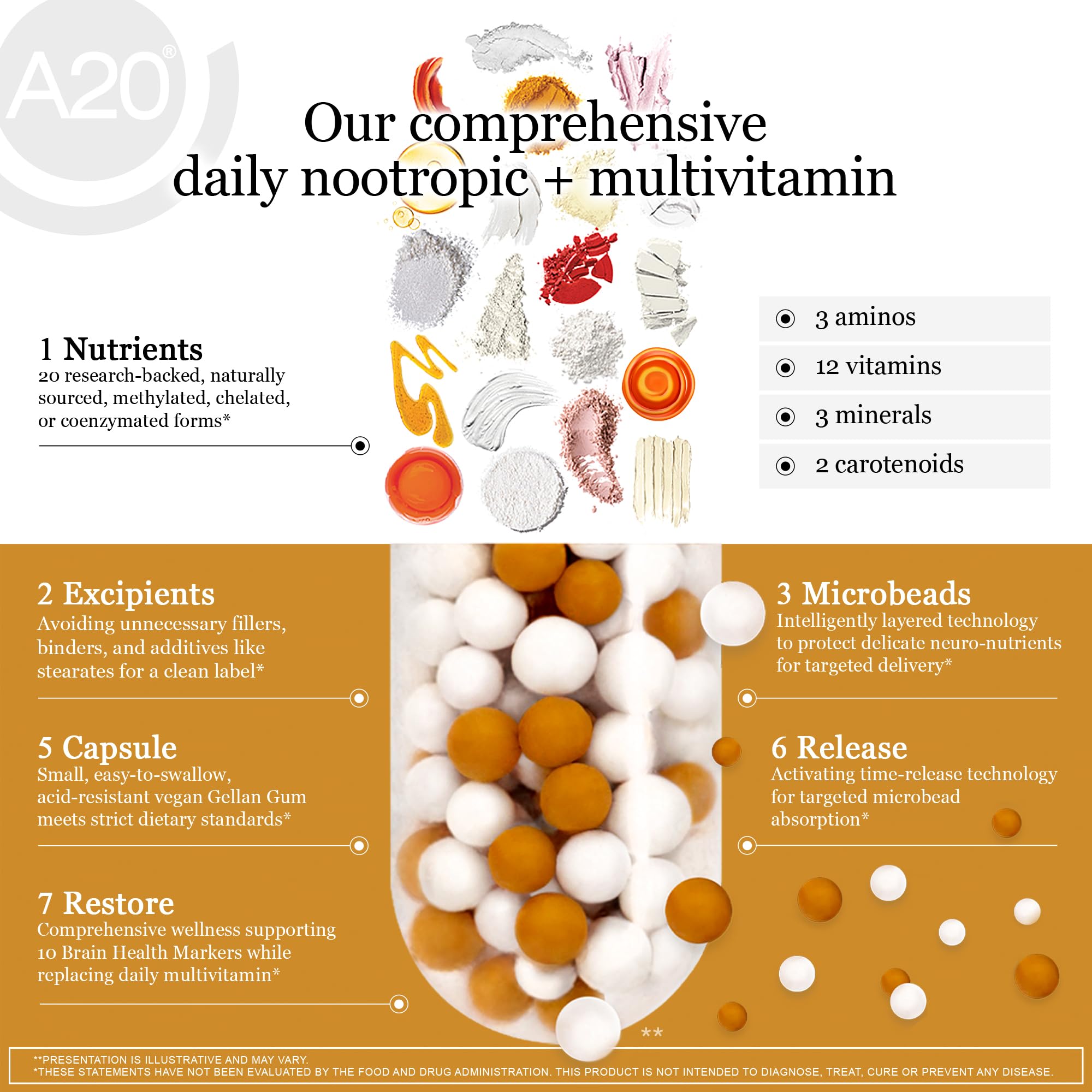 HCF A20 Microbead Brain Health Supplements for Adults for Memory, Focus, Calm, Mood, Alertness, Attention, Vision, Sleep, Immune System, 20 Premium Nootropic Nutrients Multivitamin & 7 Advances® Tech HCF uk supplements