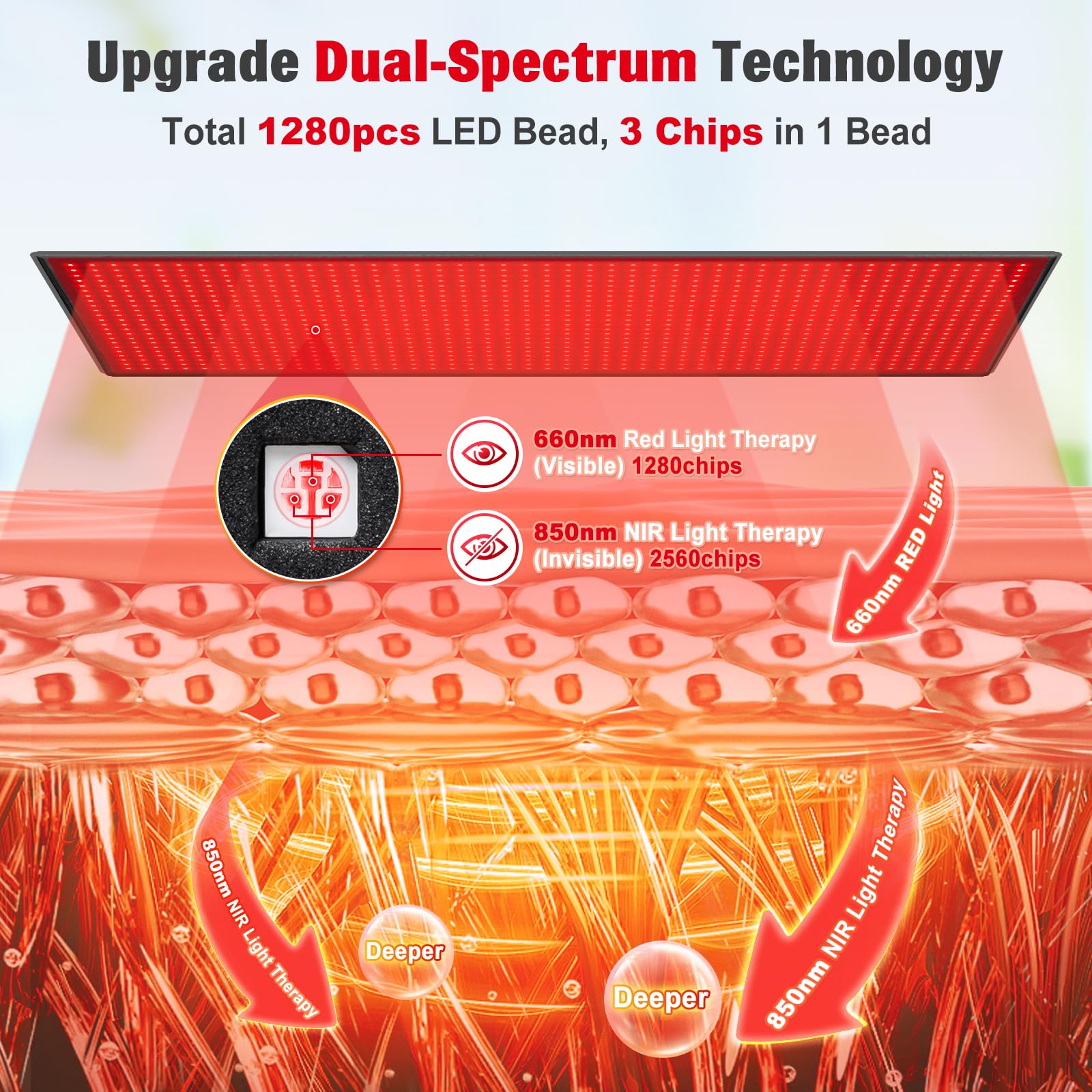 Red Light Therapy Mat for Body, 71"x 31" Red Light Therapy Blanket Red Near Infrared 660nm 850nm GMOWNW uk supplements