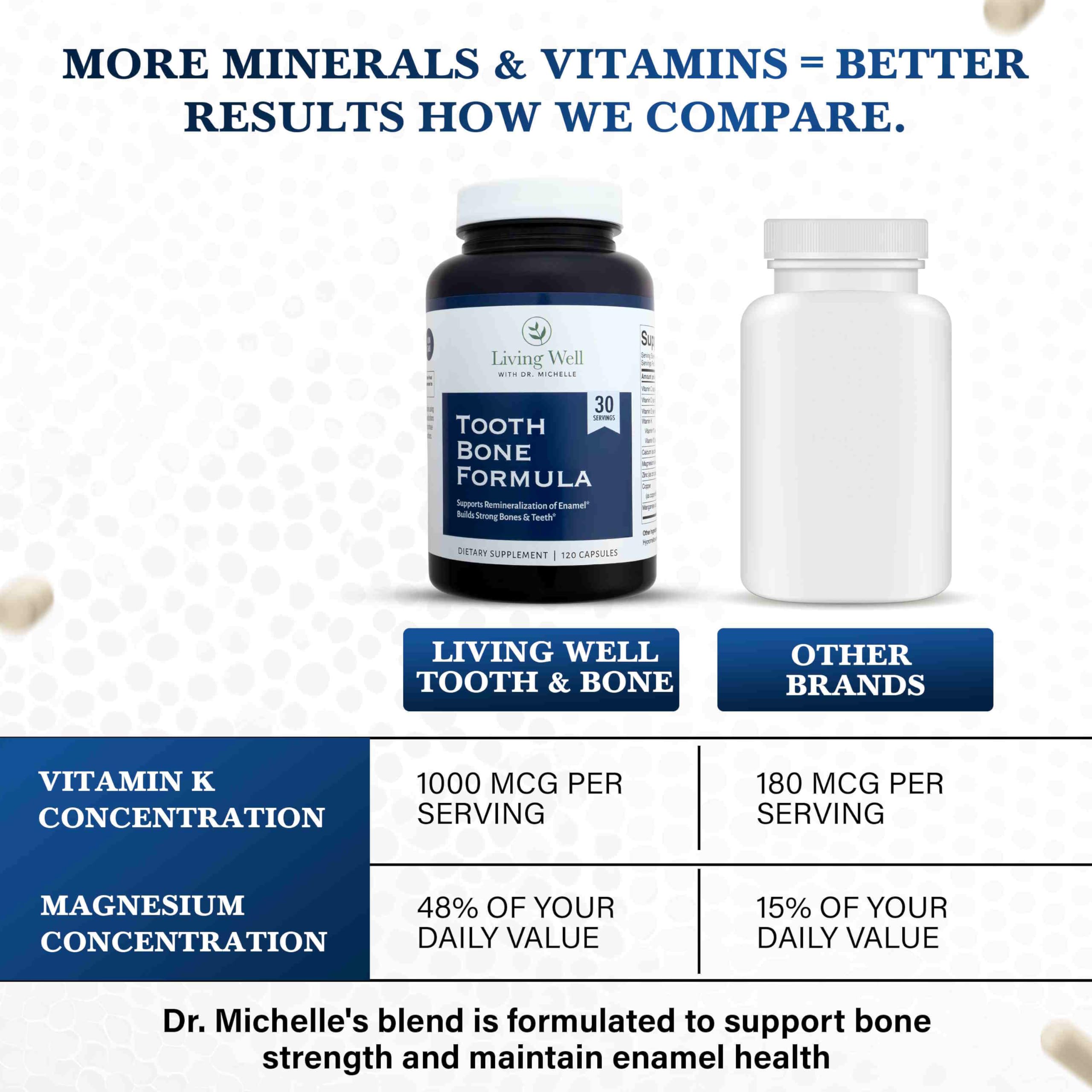 Living Well with Dr. Michelle Tooth & Bone Formula - Supplement with Calcium for Bone Strength & Tooth Enamel Support, D3 + K2, 120 Capsules, Non-GMO, Gluten-Free Living Well with Dr. Michelle uk supplements