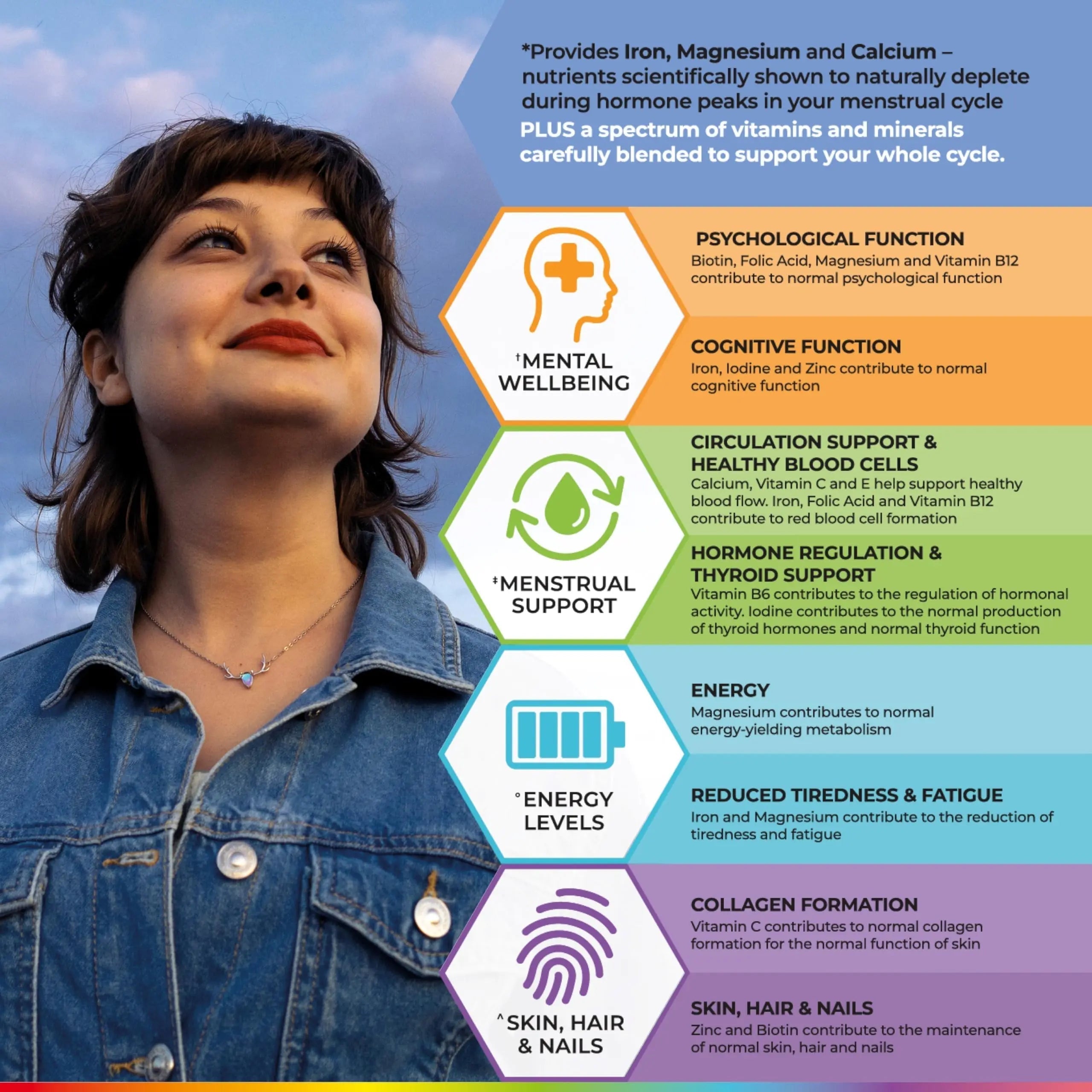Health & Her Multivitamin for Women with Monthly Natural Cycles - Supplements for Women - Nutrition and Wellbeing Support for Menstrual Cycle Health and Her uk supplements