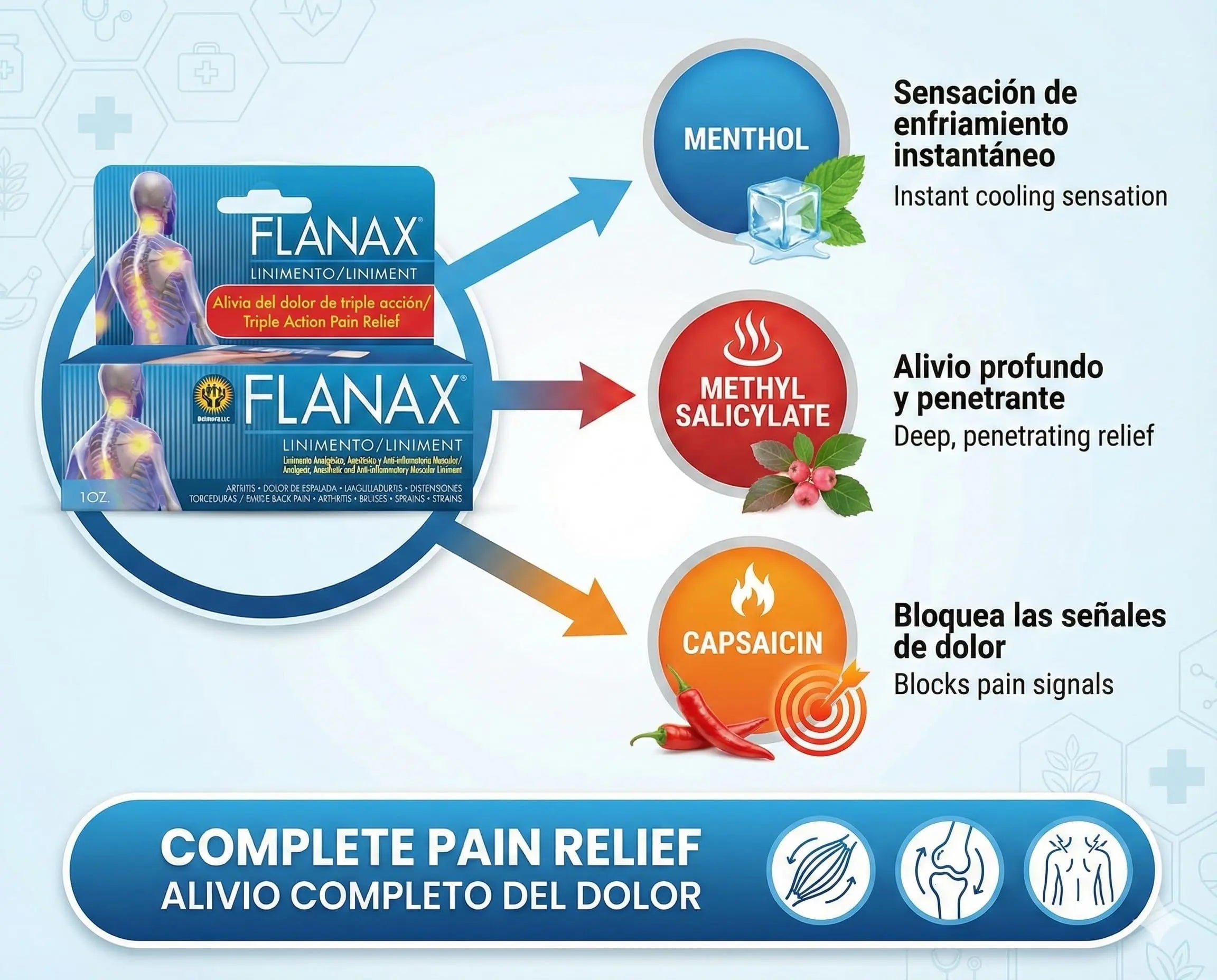 Flanax Dual-Action Pain Relief Kit Flanax uk supplements