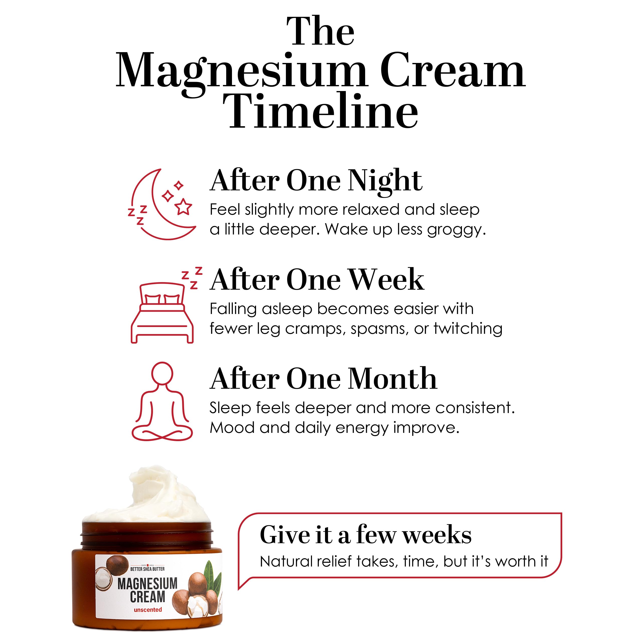Better Shea Butter Magnesium Cream for Leg Cramps | Relieves Muscle Tension | Night Lotion Safe for Pregnancy, Kids and Babies | Organic and Natural Ingredients | Vegan, Made in USA | (Unscented) Better Shea Butter uk supplements