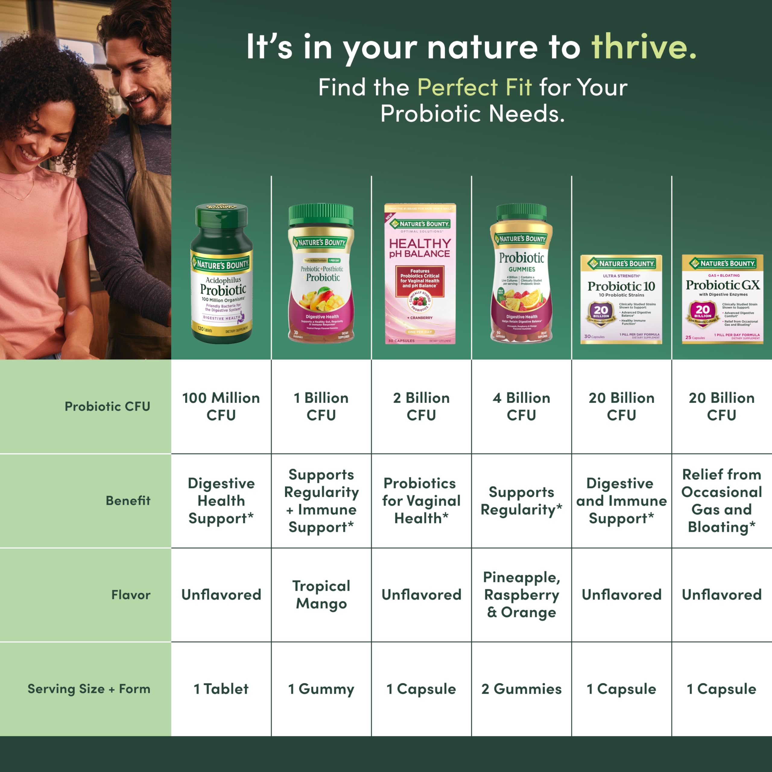 Nature's Bounty Probiotic GX, Helps with Occasional Gas and Bloating, Dietary Supplement, Digestive Health, 25 Capsules Nature's Bounty uk supplements