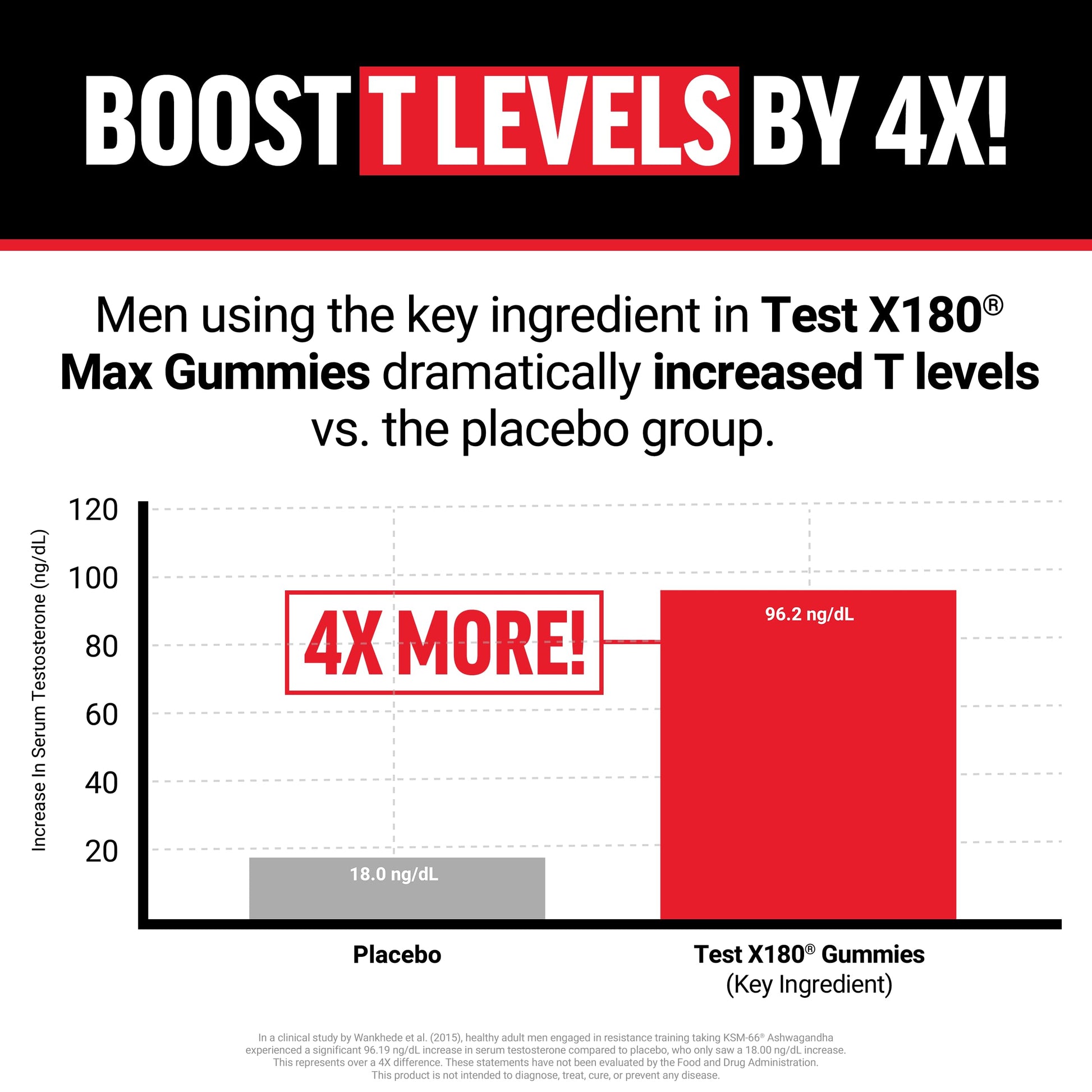 Force Factor Test X180 Max Gummies, Testosterone Booster Supplement for Men, with KSM-66 Ashwagandha to Support T Levels, Strength & Vitality, Mixed Berry, 60 Gummies Force Factor uk supplements