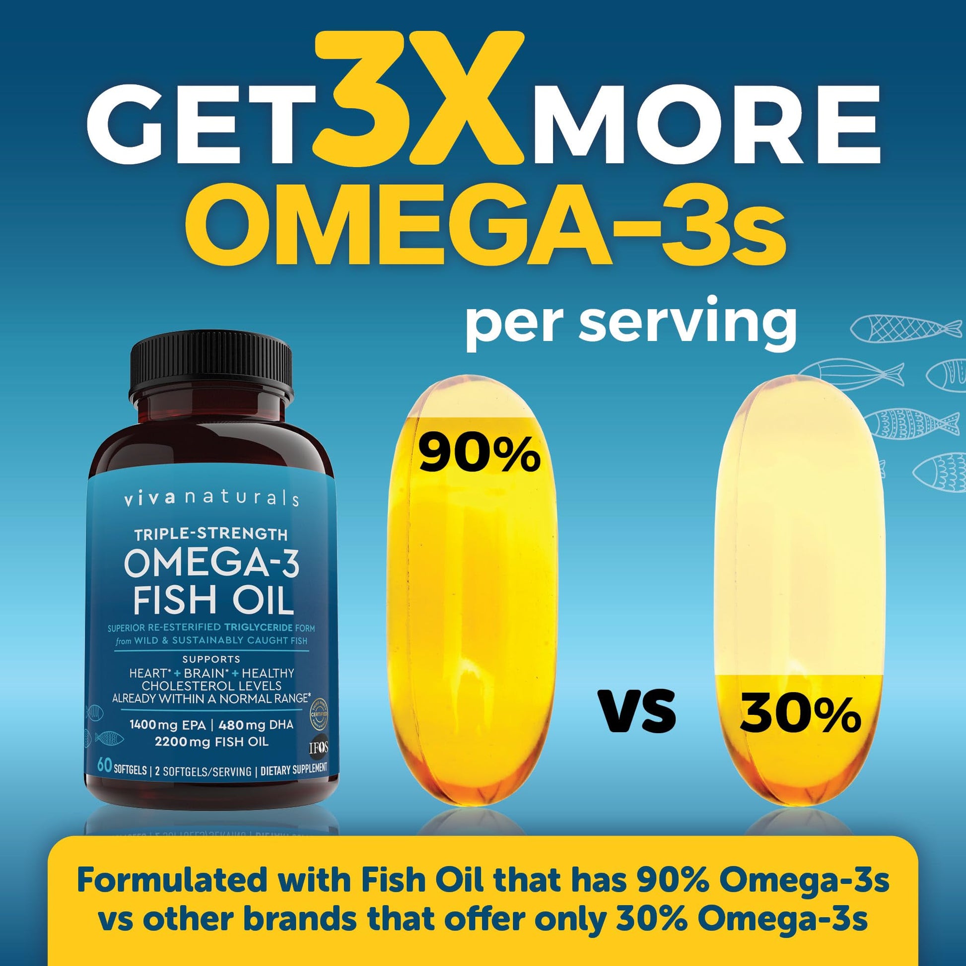 Viva Naturals Triple Strength Omega 3 Fish Oil Supplement - 2200 mg Wild Caught Viva Naturals uk supplements
