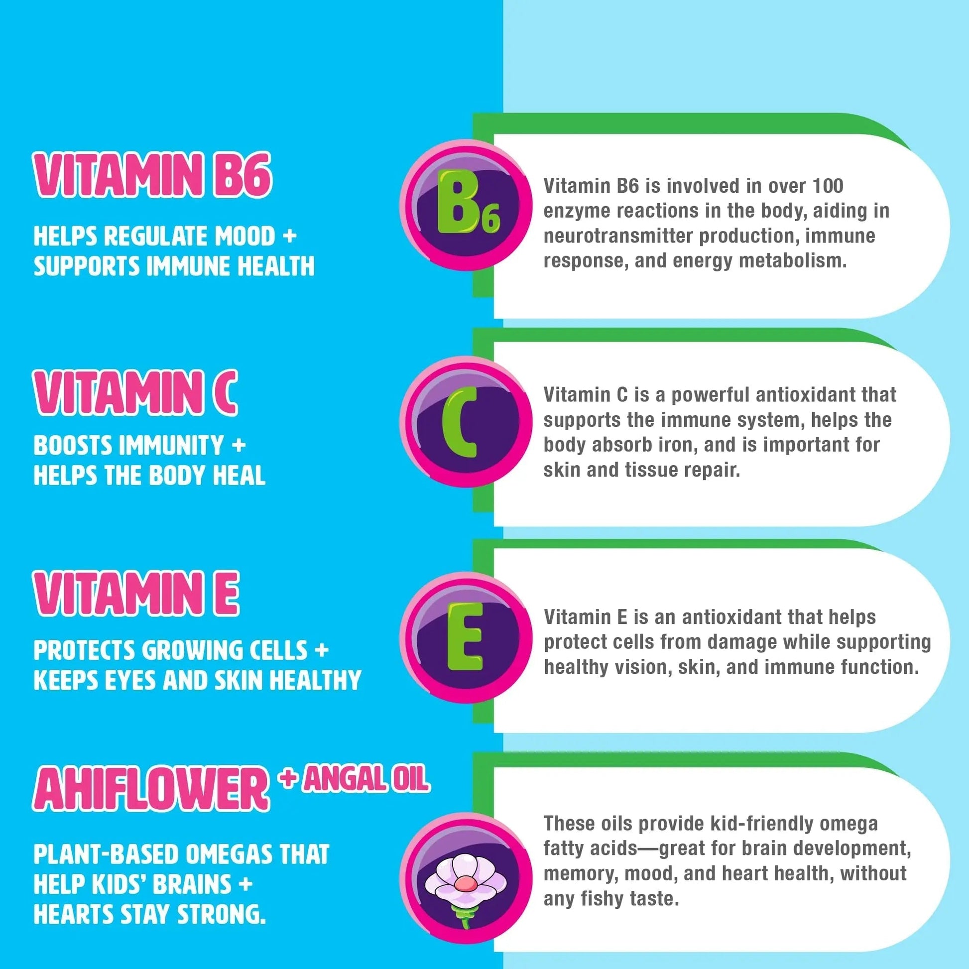 MIGHTY MINIS Slow-Crafted Sugar-Free Kids Multivitamin Gummies with Allulose | Kid-Approved Mixed Berries | for Immunity, Growth, Focus & Mood | MIGHTY MINIS uk supplements