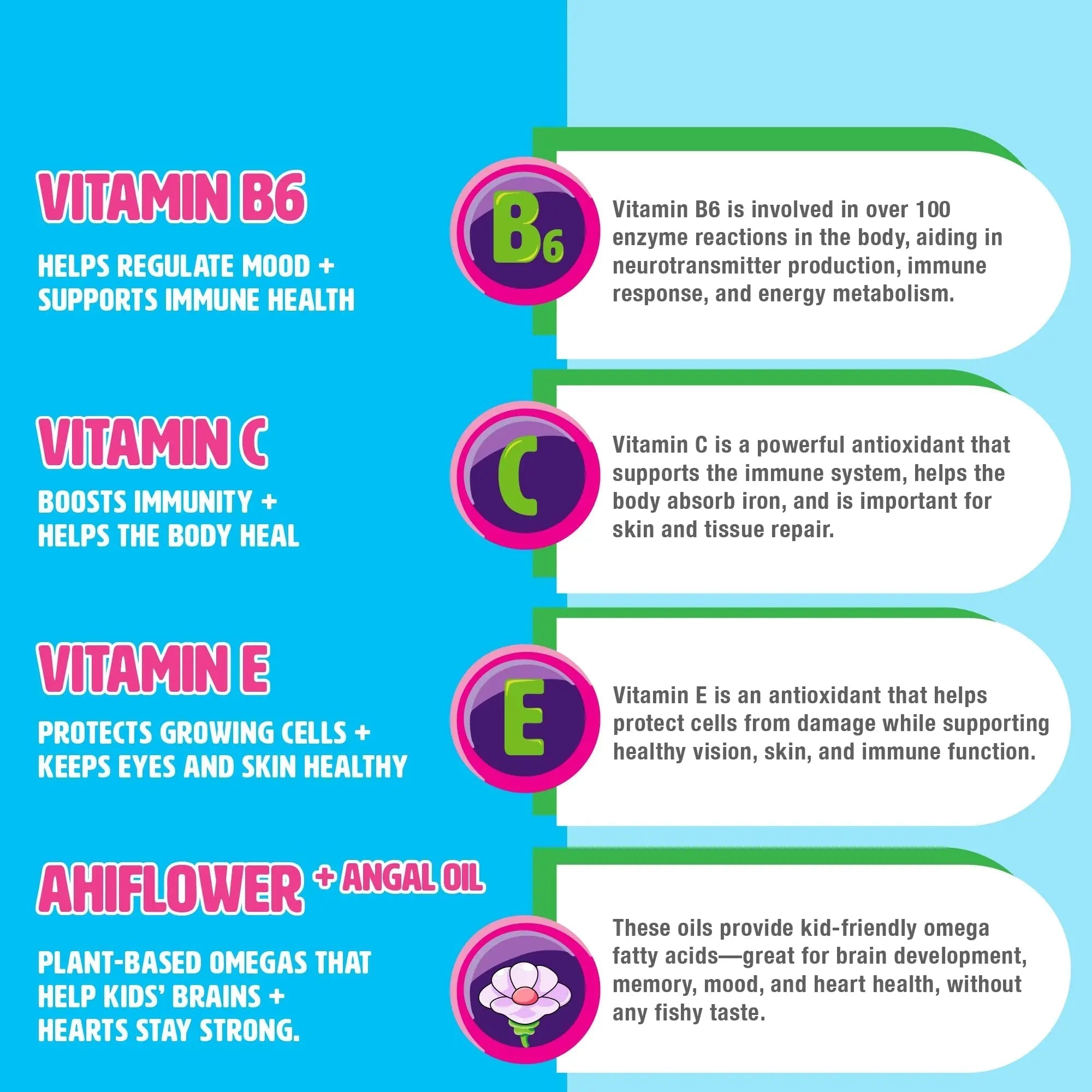 MIGHTY MINIS Slow-Crafted Sugar-Free Kids Multivitamin Gummies with Allulose | Kid-Approved Mixed Berries | for Immunity, Growth, Focus & Mood | MIGHTY MINIS uk supplements