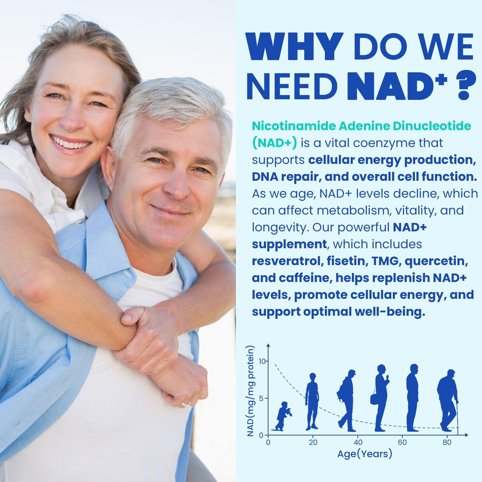 Liposomal Nad+ Supplement for Women, Men - Max Absorption Nad Gummies Plus Resveratrol, Fisetin, Quercetin, TMG, Caffeine, B12 for Aging Defense, Energy & DNA Repair, Skin, Brain, Antioxidant - 60Cts Nextdia uk supplements