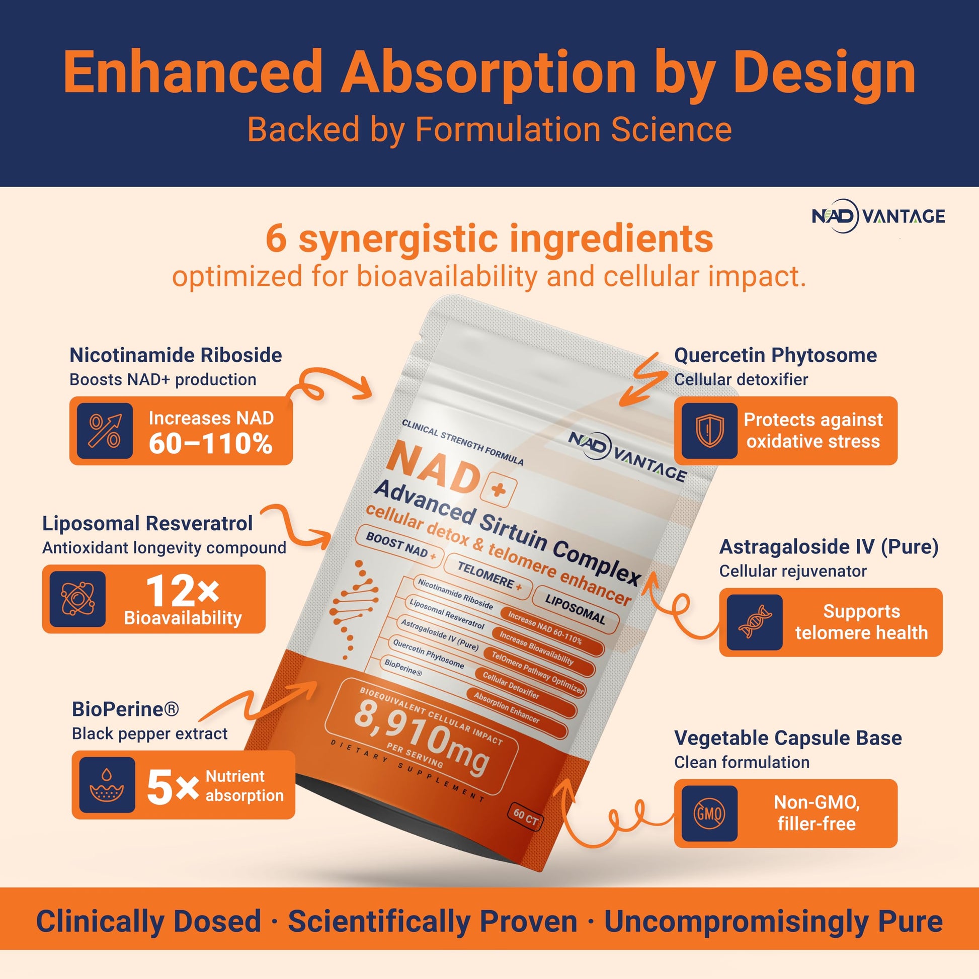 Eternaroot NAD+ 5D Matrix - High Potency NAD Precursor - 1000mg Nicotinamide Riboside (NR) + Liposomal Resveratrol - Clean Vegan Formula - Cellular Energy & Immune Support Eternaroot uk supplements