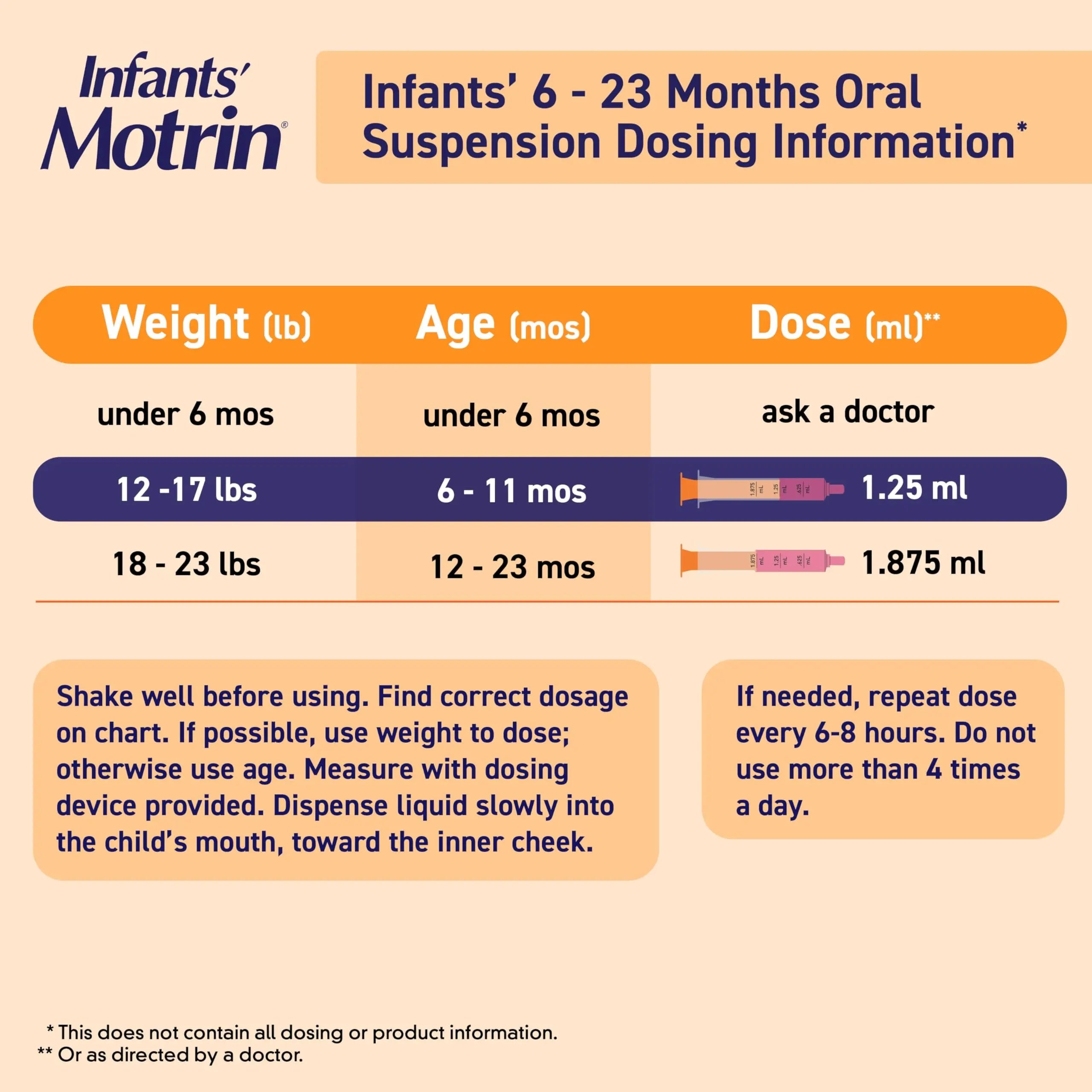 Motrin Infants Infant Ibuprofen Oral Suspension Concentrated Drops, NSAID Fever Reducer & Pain Reliever for Babies, Dye Free, Alcohol-Free, Berry Flavor, Includes Enclosed Syringe, 1 fl. oz Infants' Motrin uk supplements