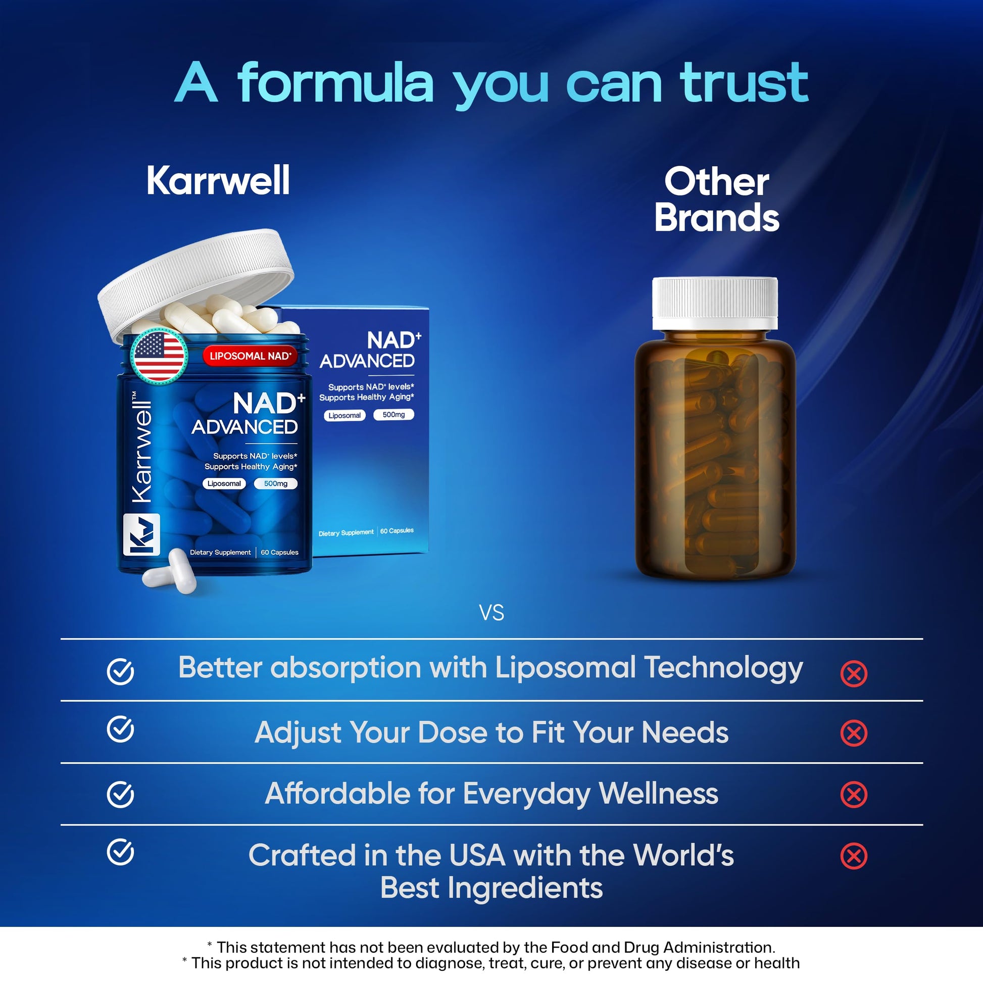 Karrwell NAD+ Advanced 500MG Liposomal NAD+ with Resveratrol - NAD Supplement for Men & Women - NMN Alternative for Cellular Energy & Healthy Aging - 60 Capsules, 30 Day Supply Karrwell uk supplements