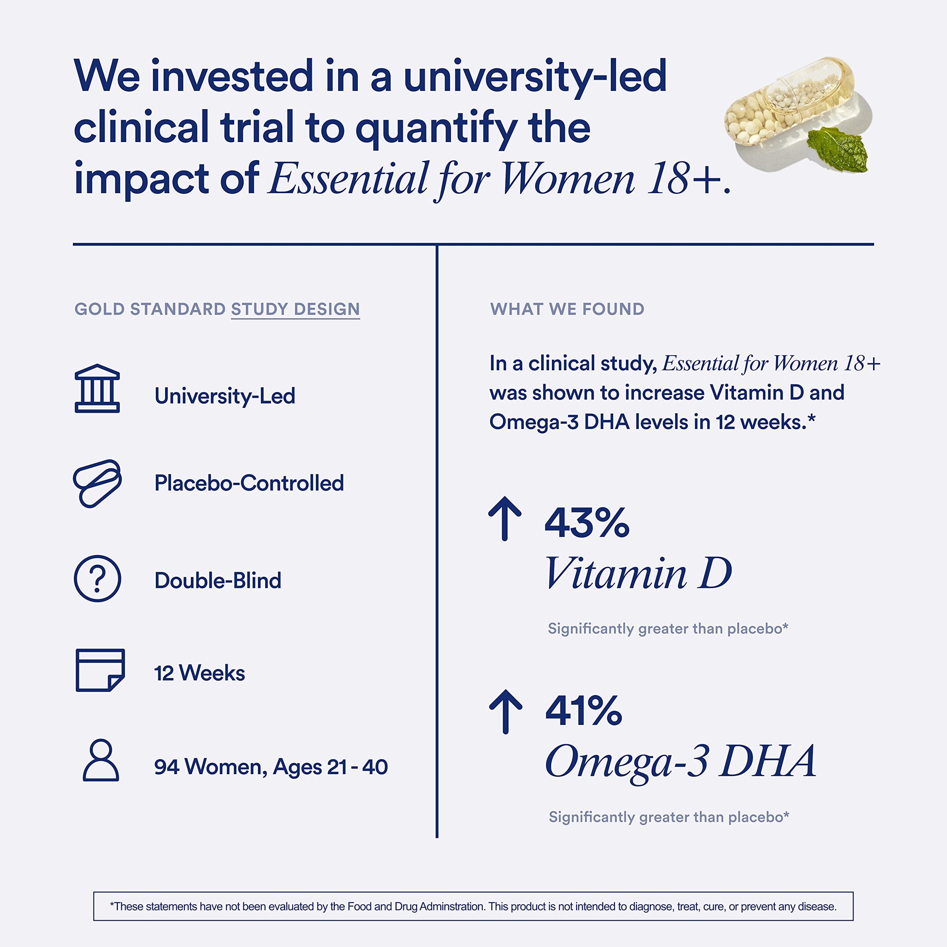 Ritual Multivitamin for Women 18+ with Vitamin D3 for Immune Support*, Vegan Omega 3 DHA, B12, Iron, Gluten Free, Non GMO, USP Verified, Mint Ritual uk supplements
