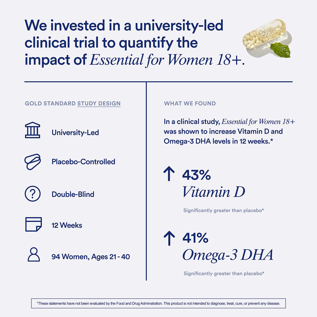 Ritual Multivitamin for Women 18+ with Vitamin D3 for Immune Support*, Vegan Omega 3 DHA, B12, Iron, Gluten Free, Non GMO, USP Verified, Mint, 30 Day Supply, 60 Capsules Ritual uk supplements