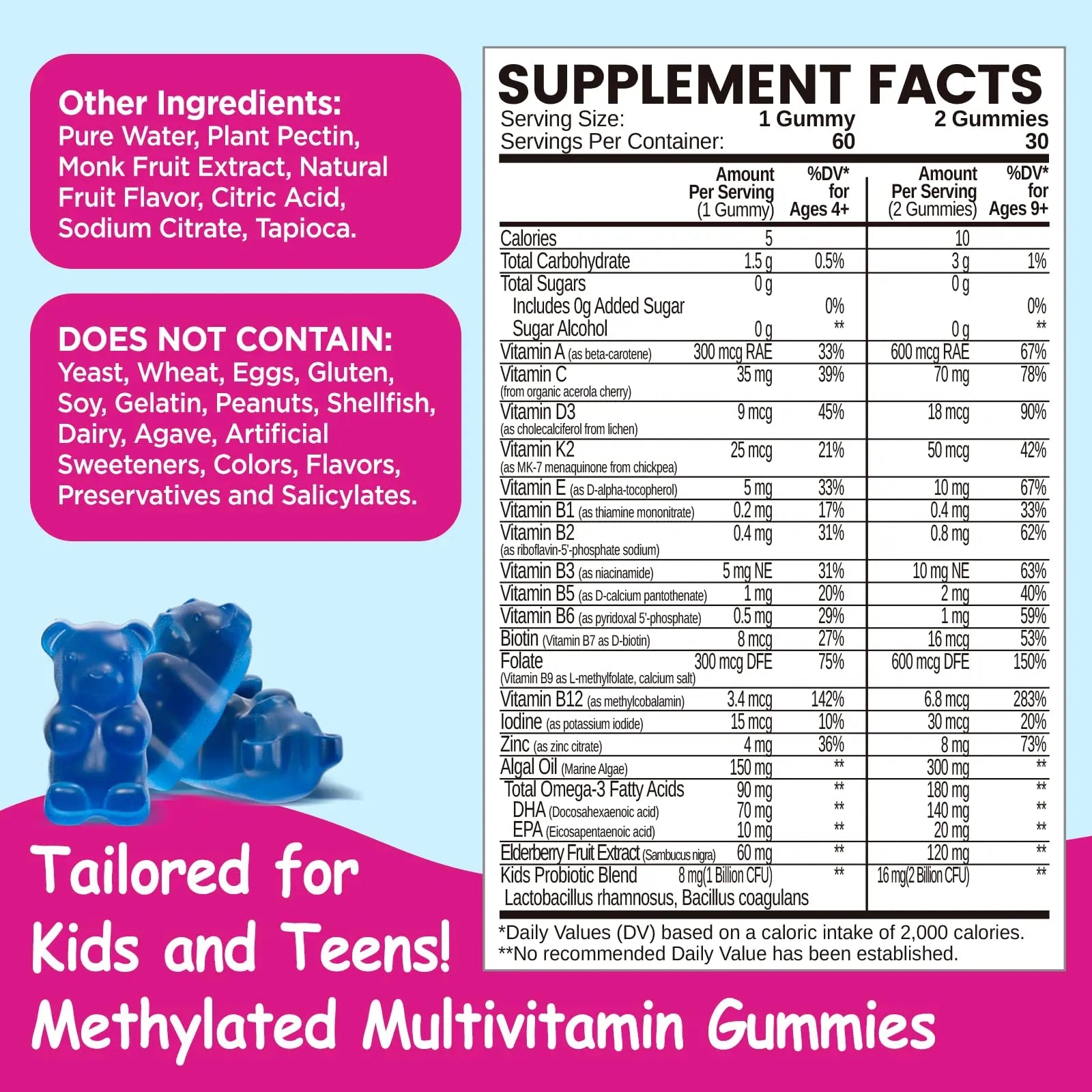 Kids Methylated Multivitamin - MTHFR Multivitamin for Kids & Teens 4+, L Methylfolate & B12, 13 Vitamins, Vegan Omega-3 NATISLAND uk supplements