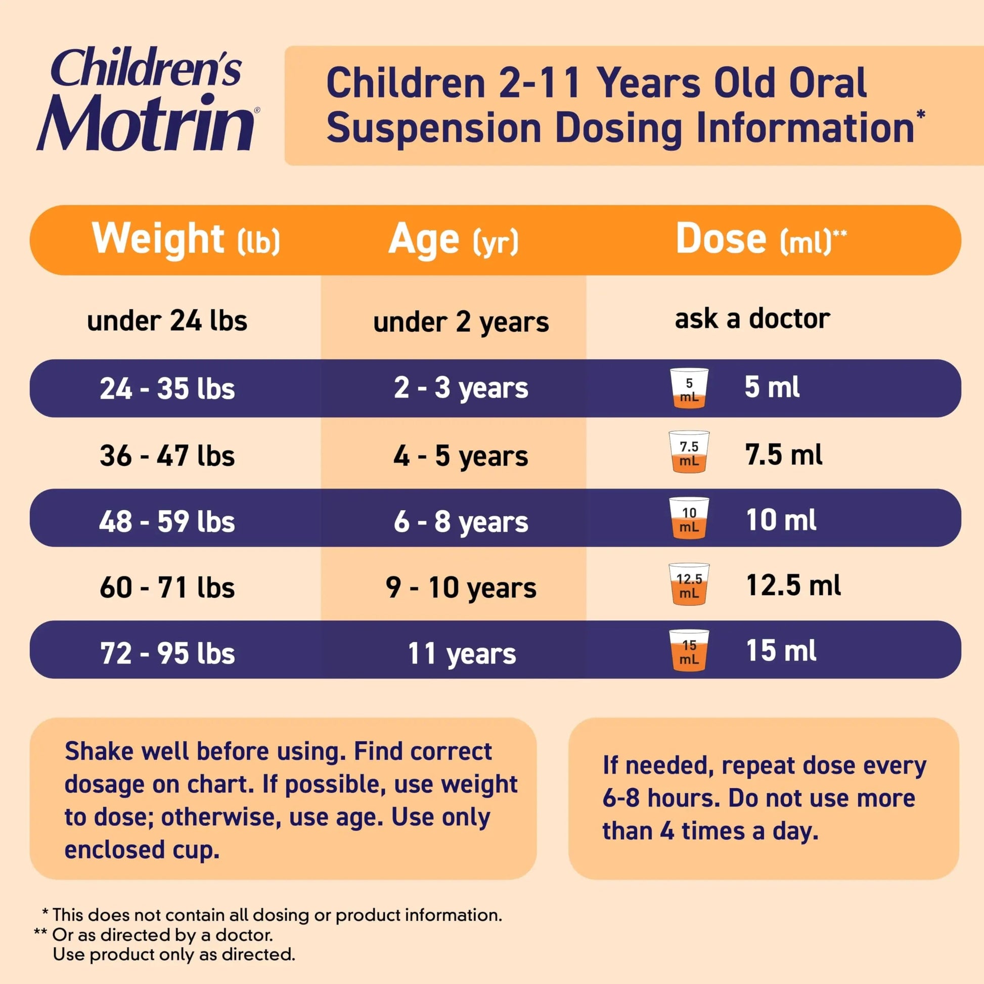 Children's Motrin Oral Suspension 100mg Ibuprofen Medicine, NSAID Fever Reducer & Pain Reliever for Minor Aches & Pains Due to Cold & Flu, Dye Free, Alcohol-Free, Berry Flavored, 8 fl. oz Motrin uk supplements