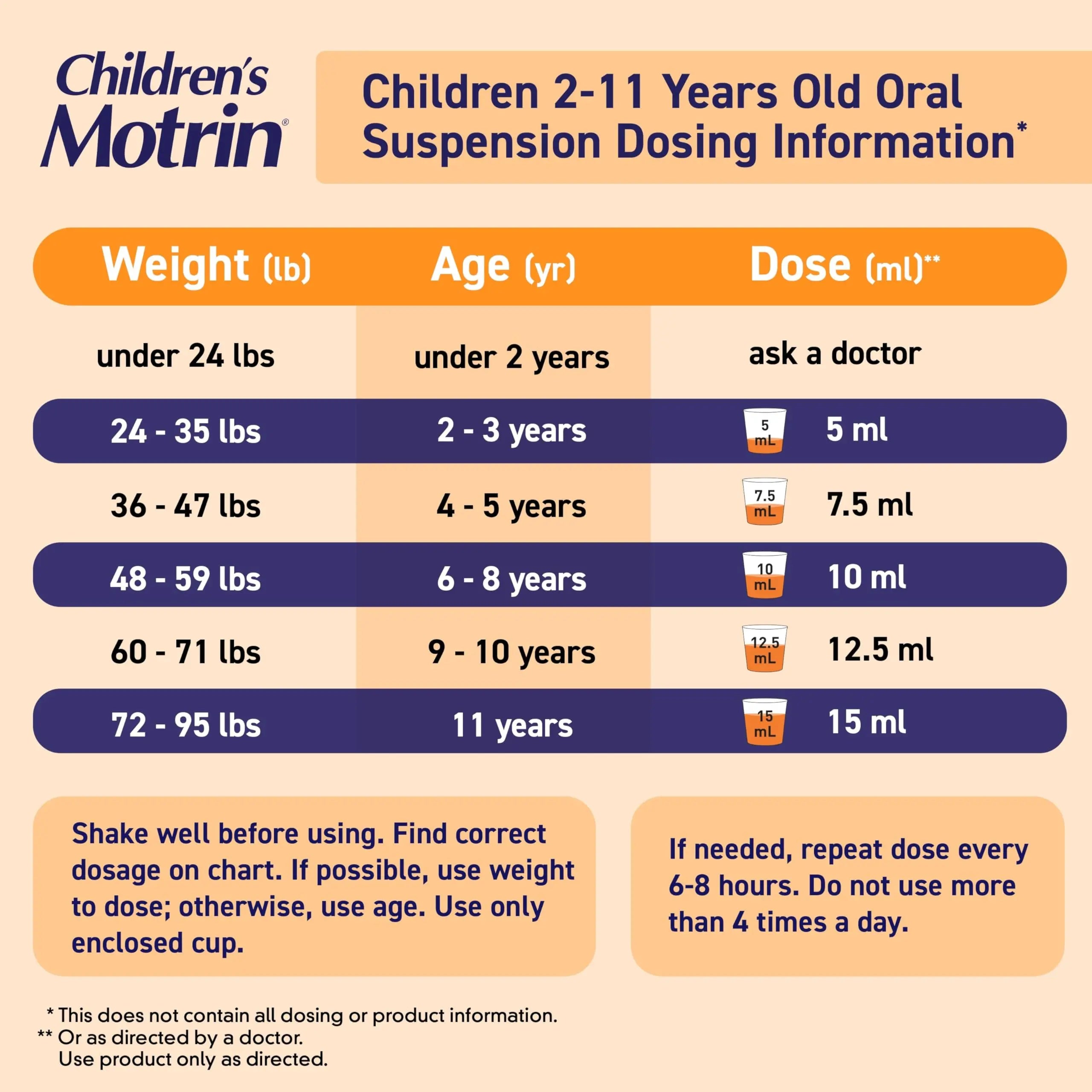 Children's Motrin Oral Suspension 100mg Ibuprofen Medicine, NSAID Fever Reducer & Pain Reliever for Minor Aches & Pains Due to Cold & Flu, Dye Free, Alcohol-Free, Berry Flavored, 8 fl. oz Motrin uk supplements