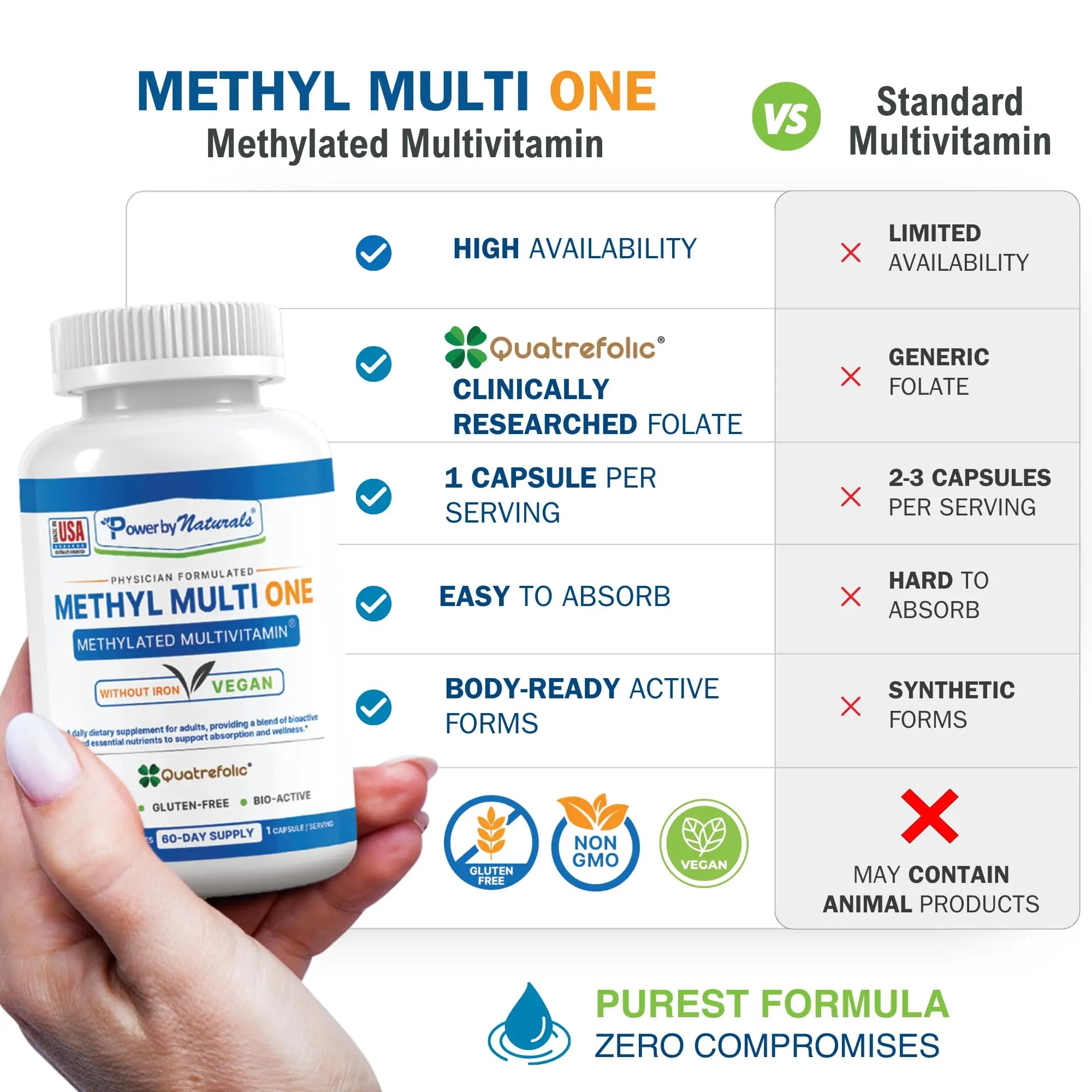 Power By Naturals Methyl Multi One - Iron-Free Methylated Multivitamin with Quatrefolic 5-MTHF, Active B12, P5P, CoQ10 & Zinc for MTHFR Support Power By Naturals uk supplements