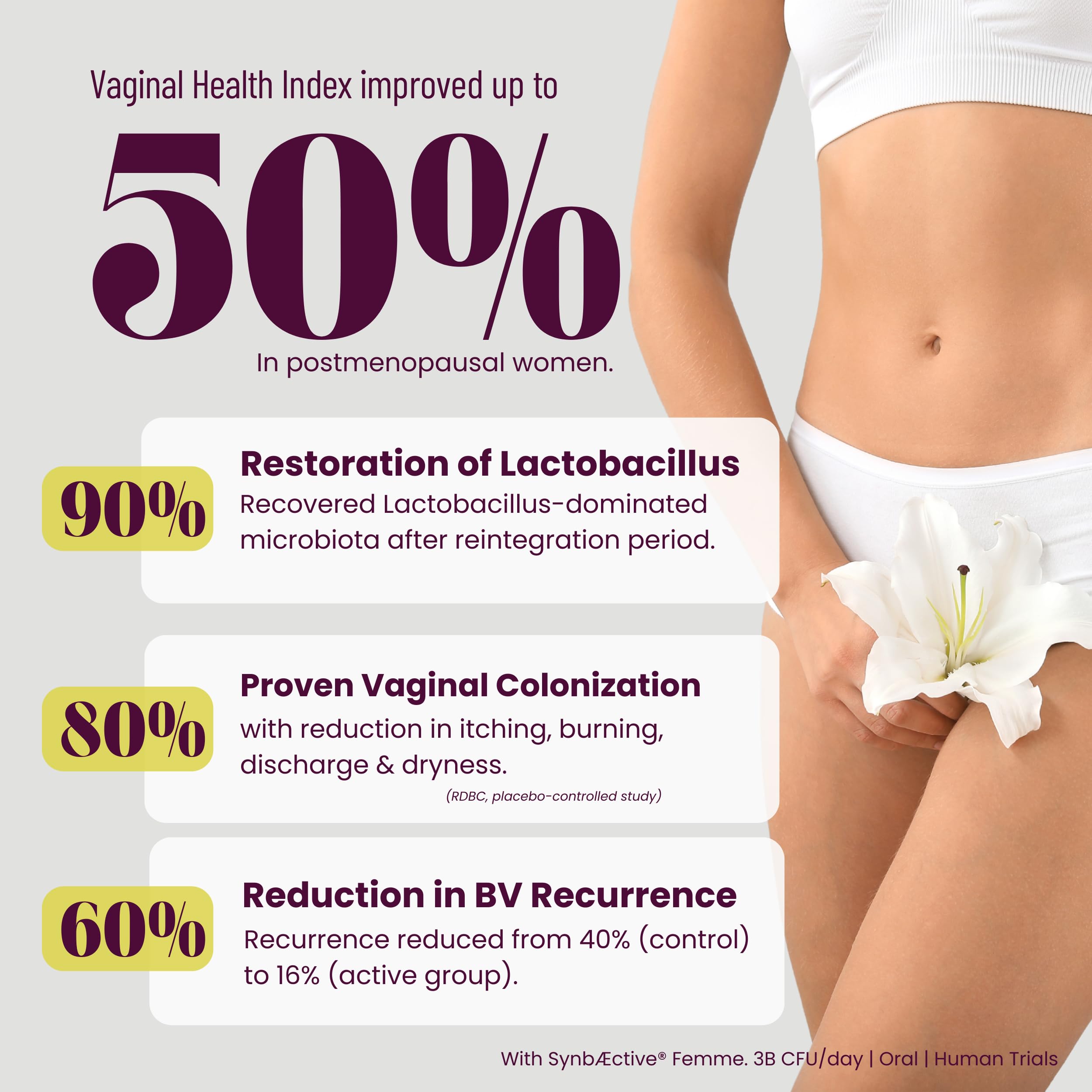 SEASON34 3-in-1 Menopause Probiotic for Women 40+ | Vaginal Care, pH, Odor & Intimate Comfort + Skin, Gut & Bloat Support | with Prebiotic Fiber & Postbiotics | 30 Capsules, 1 Month Supply SEASON34 uk supplements