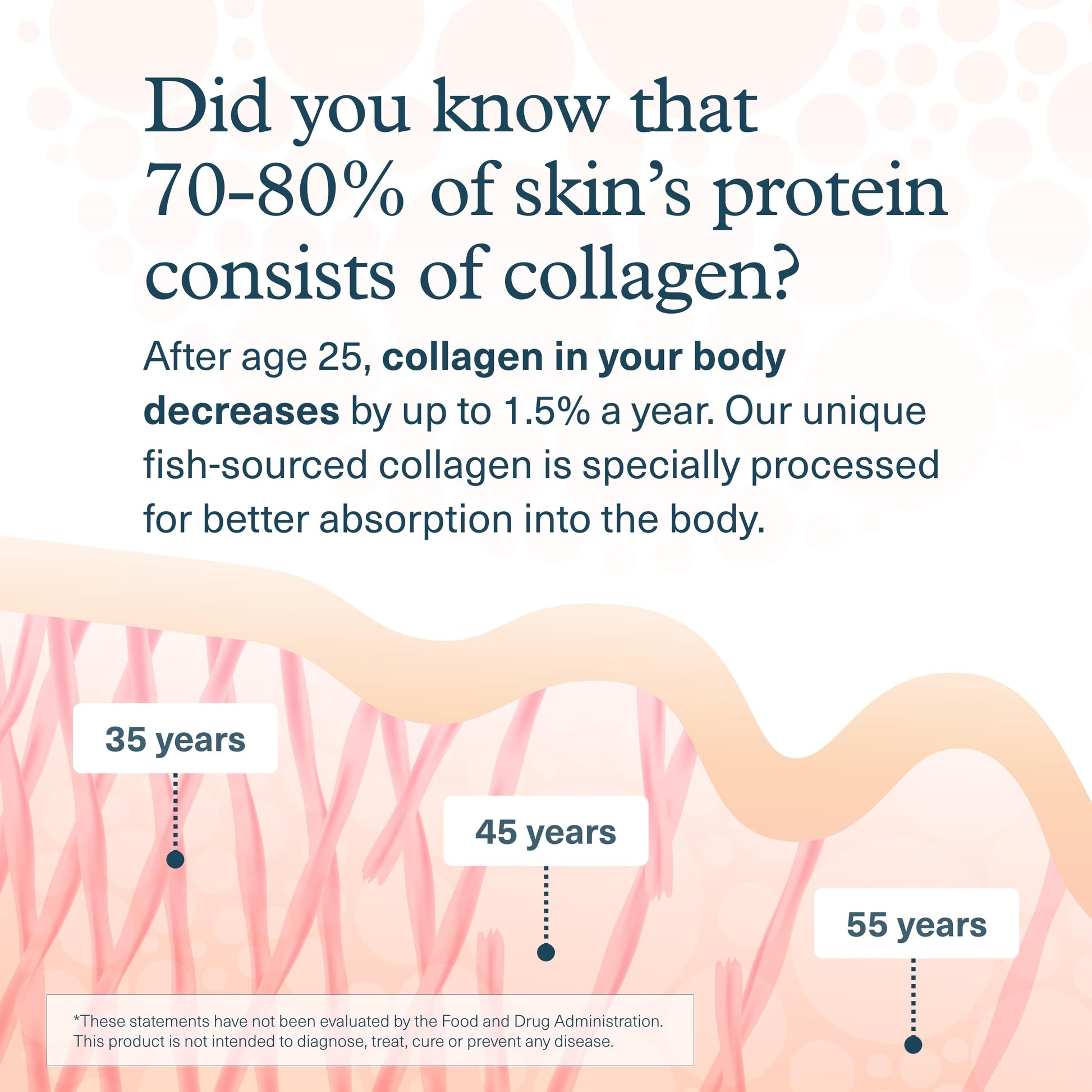 Youtheory Marine Collagen Tablets - 2,500 mg Fish-Sourced Collagen Peptides- with Vitamins A, C, E, B6 & B12 - Supports Joint & Nail Health* - Highly Absorbable - 290 Tablets (58-Day Supply) Youtheory uk supplements