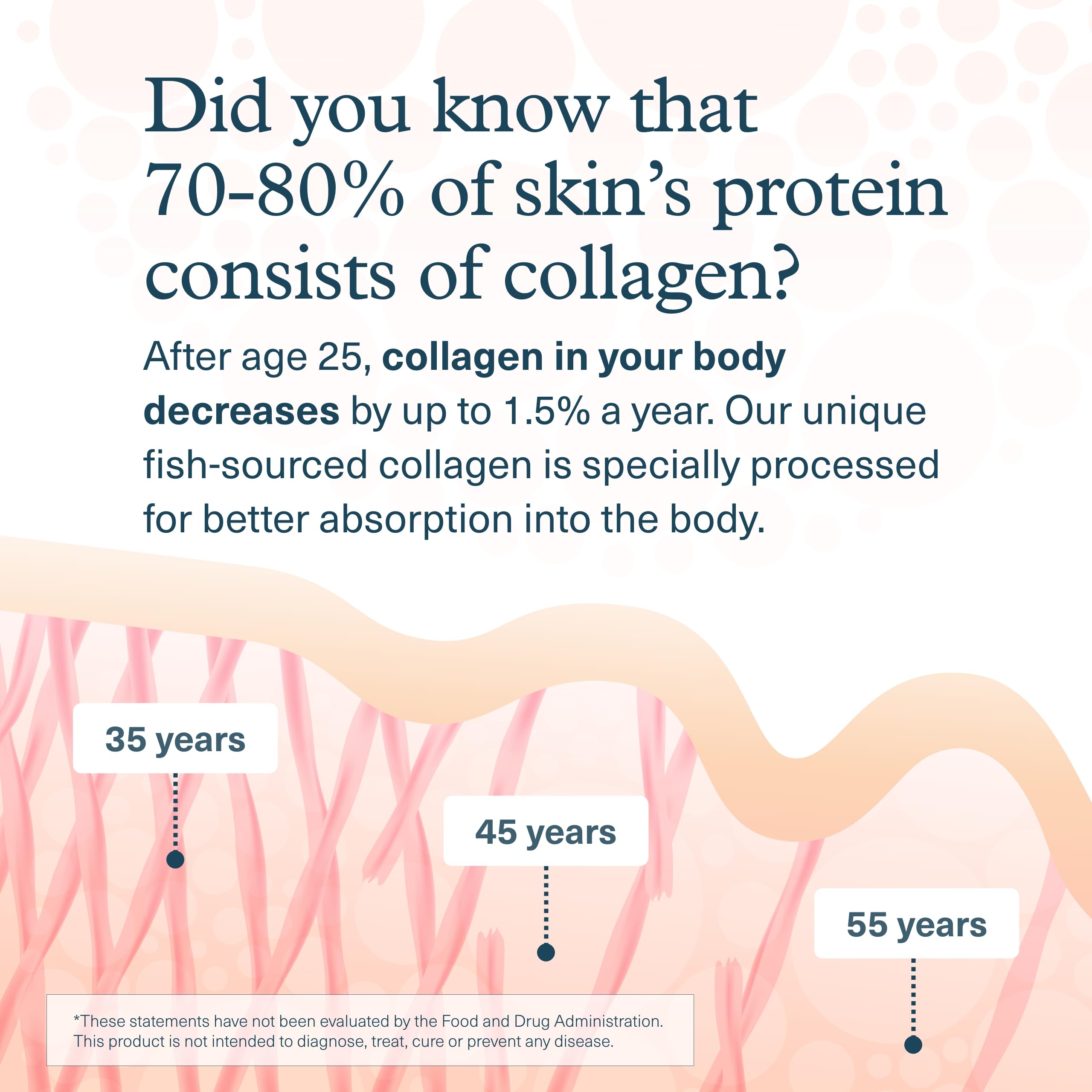 Youtheory Marine Collagen Tablets - 2,500 mg Fish-Sourced Collagen Peptides- with Vitamins A, C, E, B6 & B12 - Supports Joint & Nail Health* - Highly Absorbable - 290 Tablets (58-Day Supply) Youtheory uk supplements