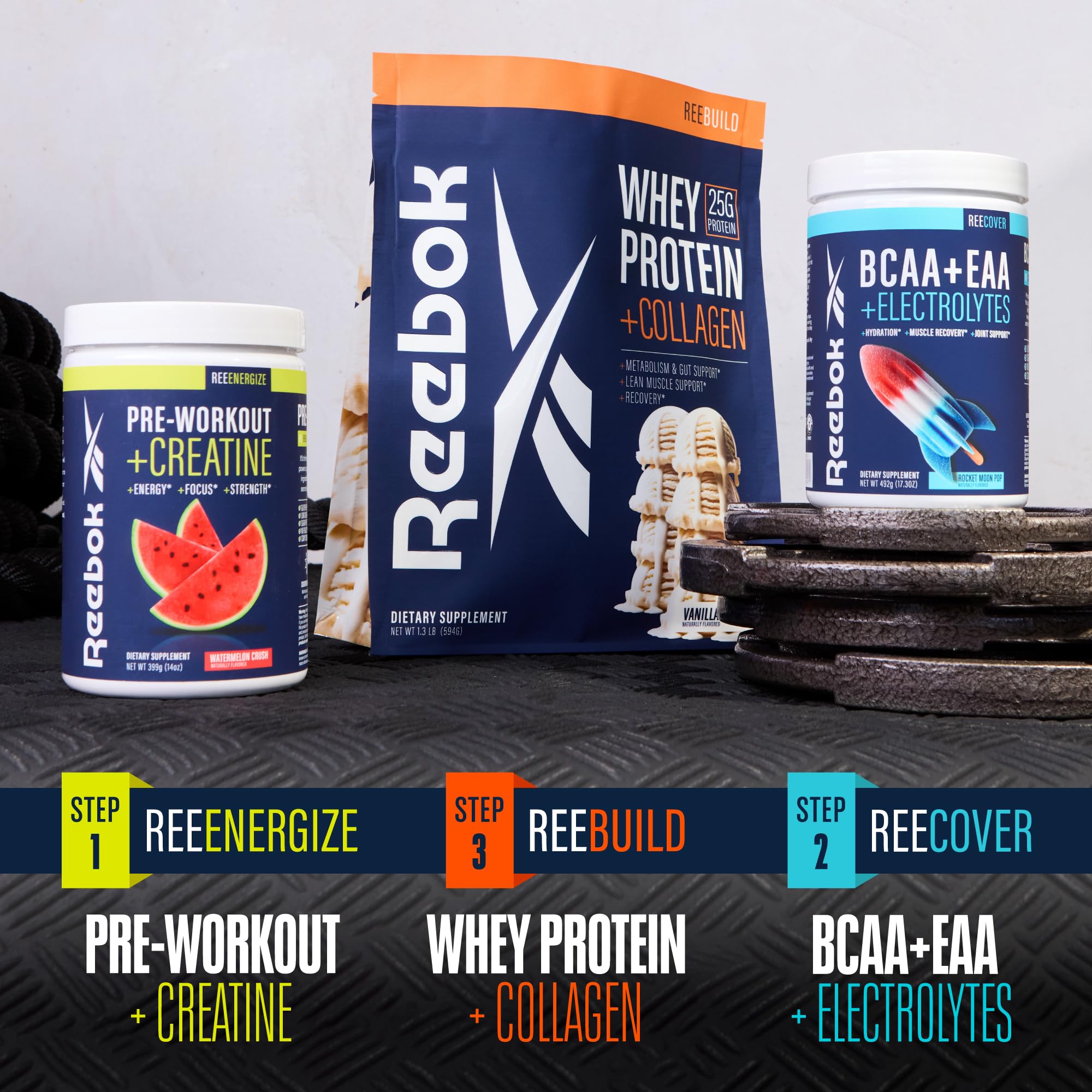 Reebok REEcover Amino Acids + Electrolytes | 8g EAAs, 5g BCAAs, Hydration Matrix | Muscle Recovery, Strength | Post-Workout Support Reebok uk supplements