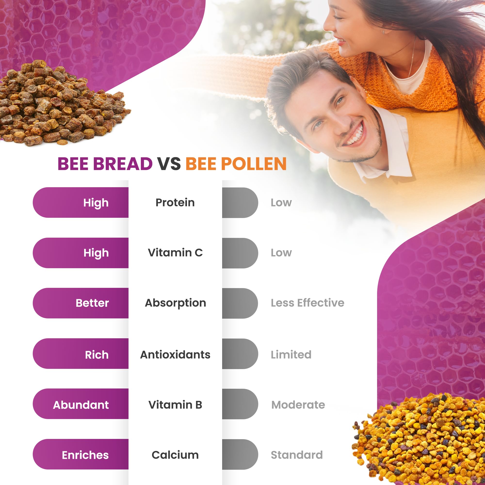HONEYBEEZONE-Bee Bread Capsules – Nutrient-Rich Superfood for Energy Boost, Immune Support Supplement | Non-GMO, Gluten-Free, 60 Easy-to-Swallow Veggie Capsules HONEYBEEZONE uk supplements