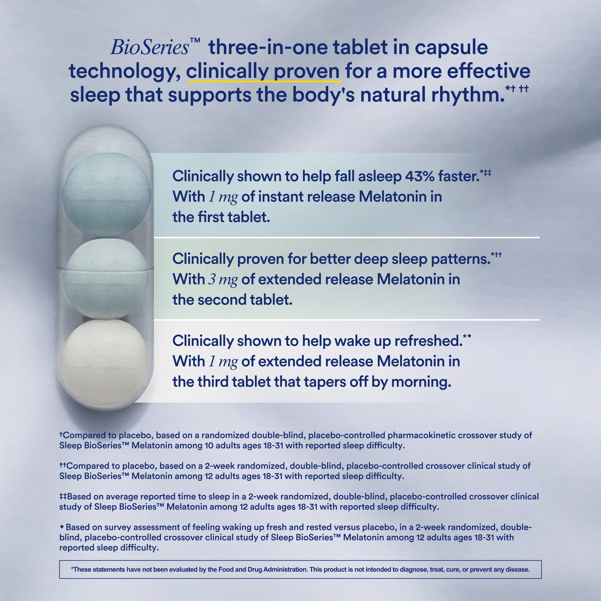 Ritual Sleep BioSeries™ Melatonin: Sleep Aid for Adults, Sleep Supplement with Time Released Capsules, Drug Free Sleep Vitamins for Adults for All Night Sleep Support, 20 Capsules Ritual uk supplements