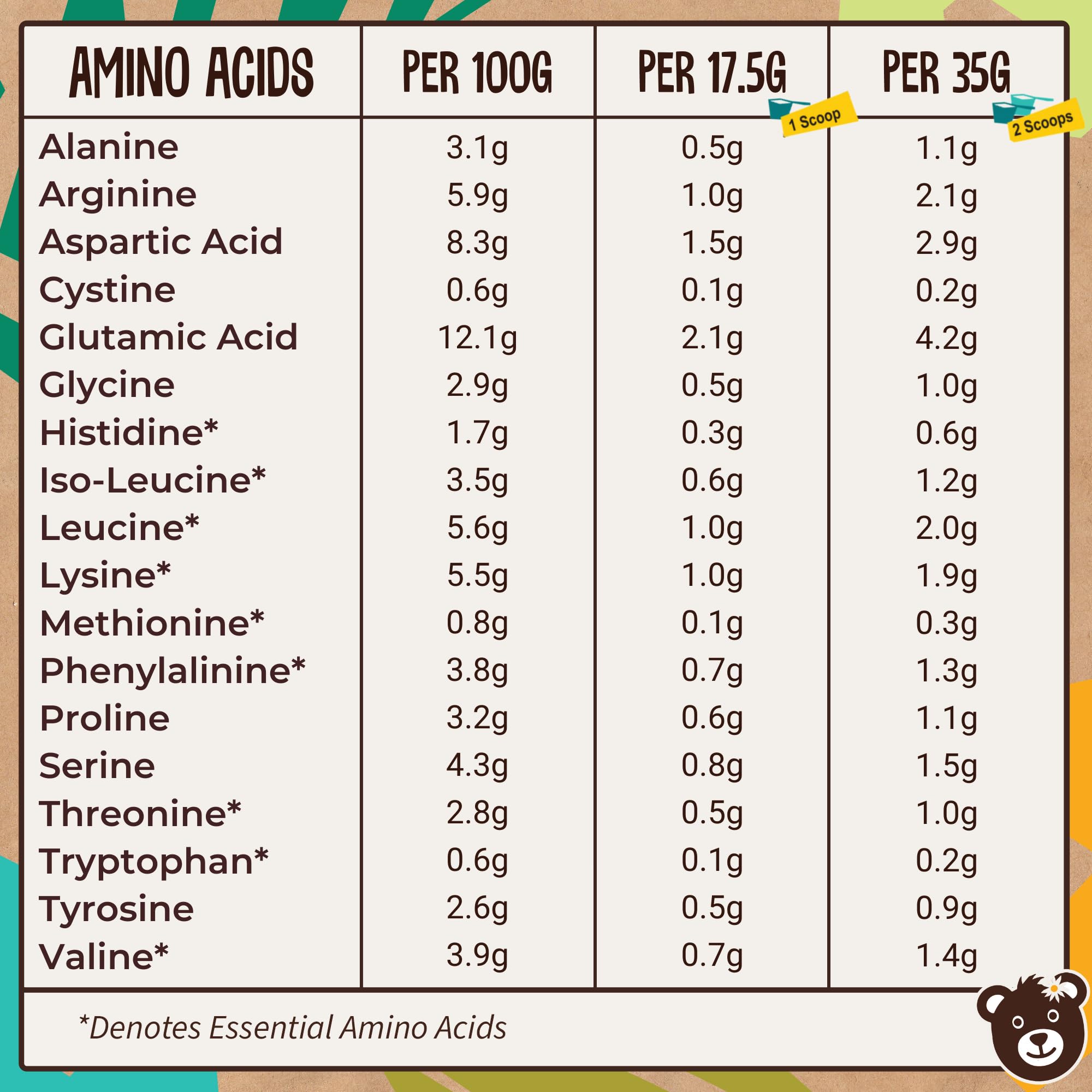 Naked Organic Vegan Protein Powder Blend (1kg - 57 Servings) Unsweetened Wyldsson uk supplements