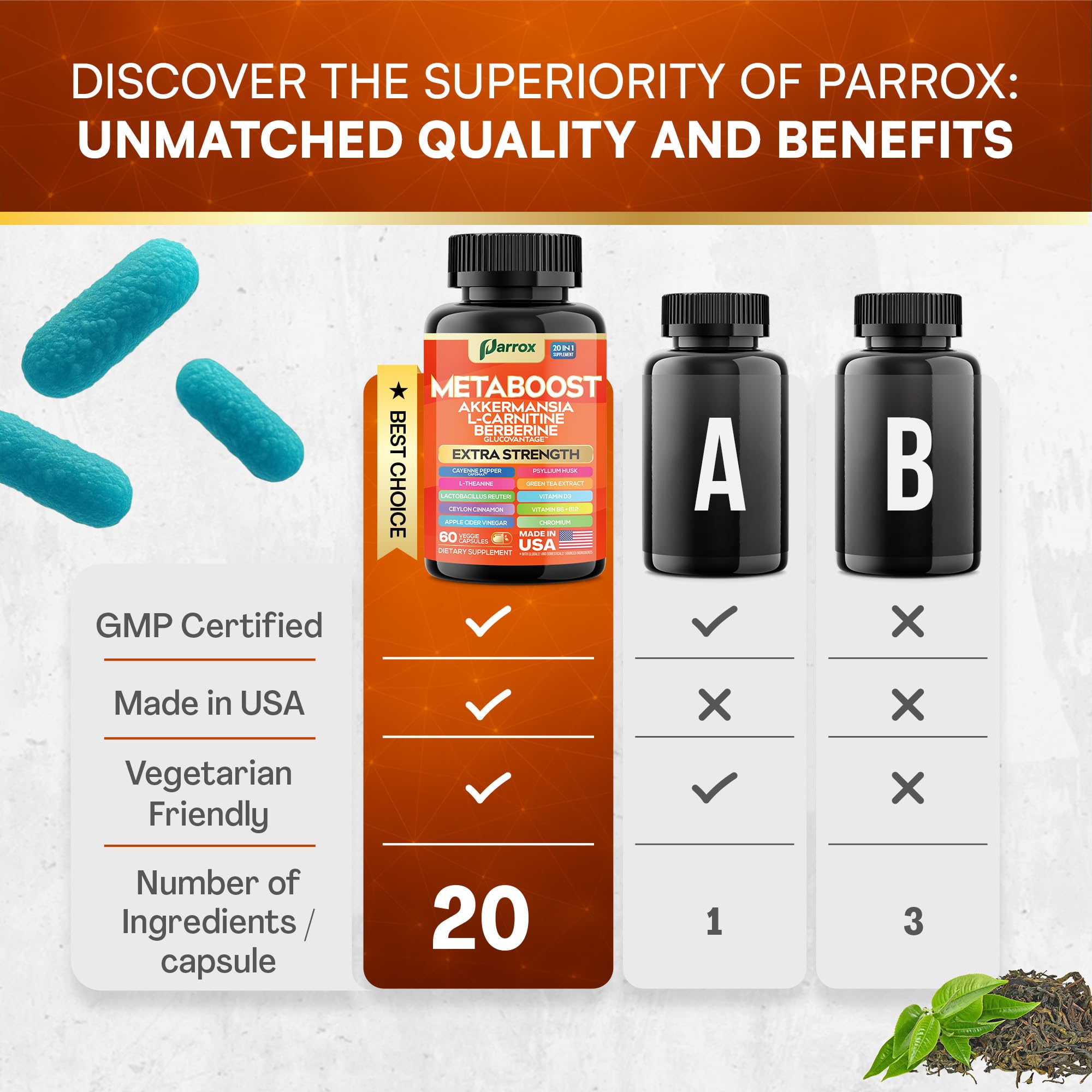 GLP-1 Booster Supplement, Akkermansia, L-Carnitine, Berberine (GlucoVantage), Methylfolate, Methylated B12, Chromium, Capsimax, Psyllium Husk, Probiotics Vitamins D3, B6, 20-in-1 Plant-Based (60 Caps) Parrox uk supplements