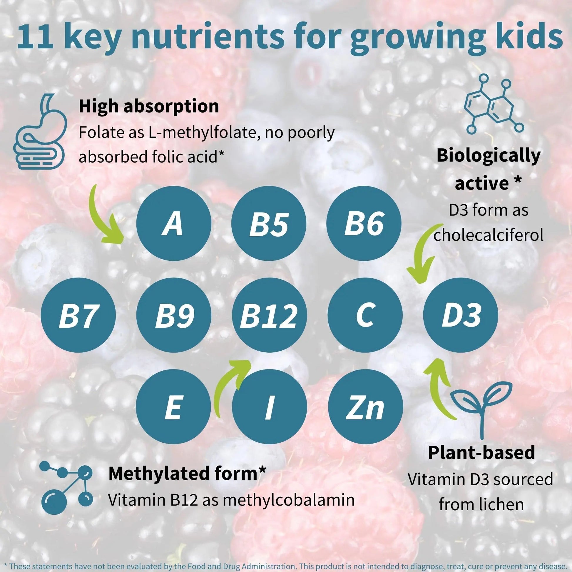 Igennus Methylated Kids Multivitamin Gummy, MTHFR, No Artificial Sweeteners or Flavors, Sugar Free, Age 4+, 90 Natural Berry Flavor Gummies Igennus Healthcare Nutrition uk supplements