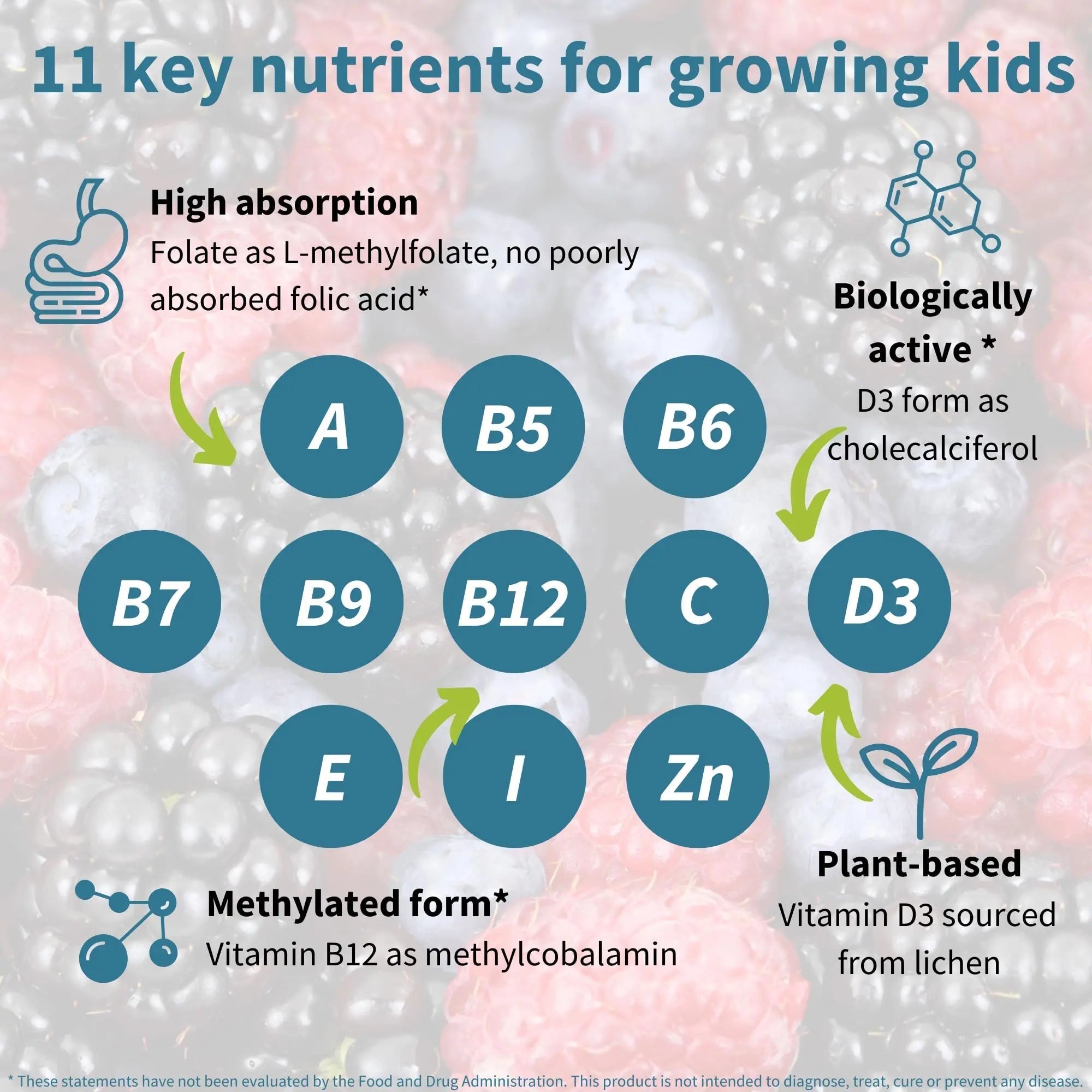 Igennus Methylated Kids Multivitamin Gummy, MTHFR, No Artificial Sweeteners or Flavors, Sugar Free, Age 4+, 90 Natural Berry Flavor Gummies Igennus Healthcare Nutrition uk supplements