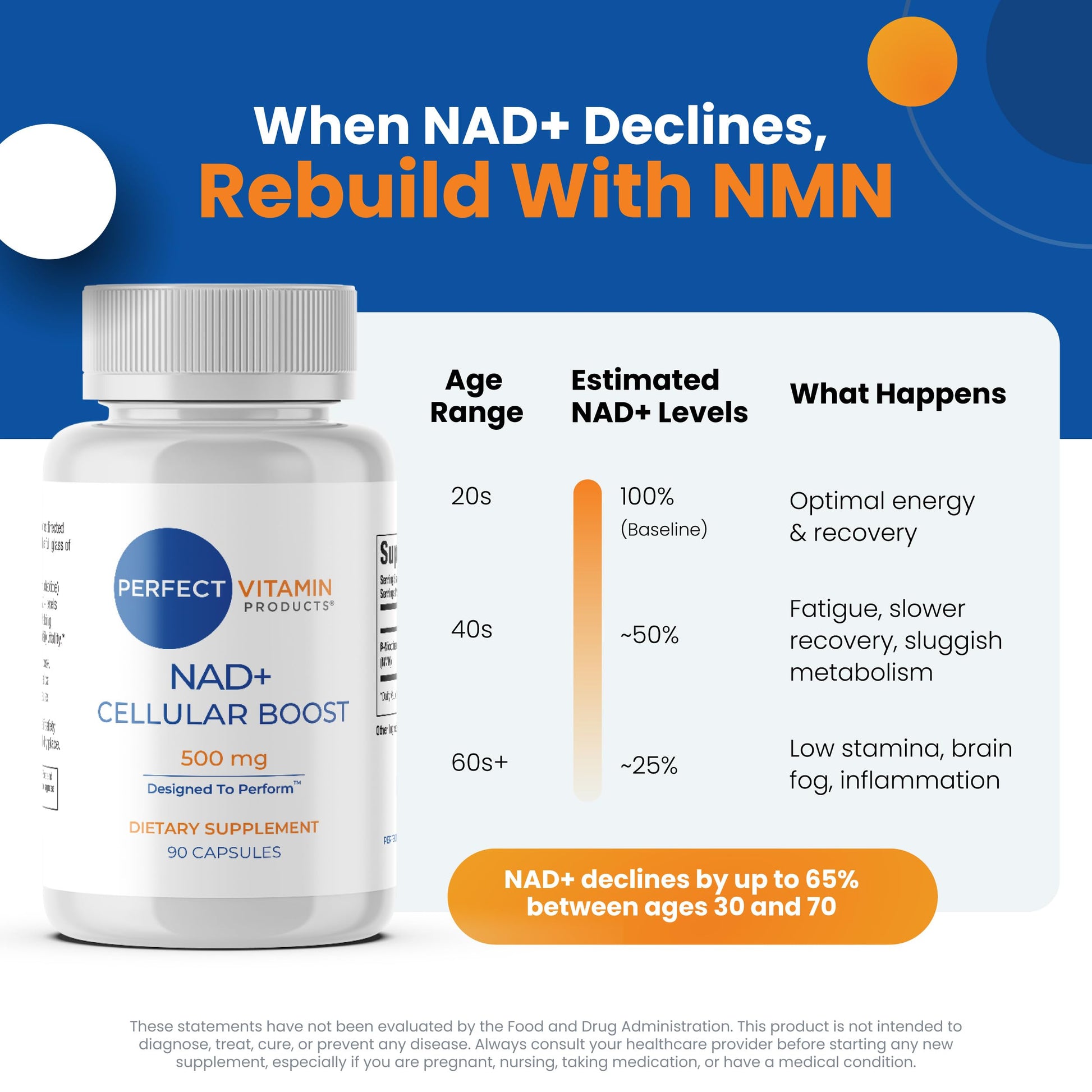 Perfect Vitamin Products NAD+ Cellular Boost – 500mg NMN Supplement for NAD+ Support, Cellular Energy, Brain Clarity & Anti-Aging – Longevity & Recovery Support – 90 Vegan Capsules (30 Servings) Perfect Vitamin Products uk supplements