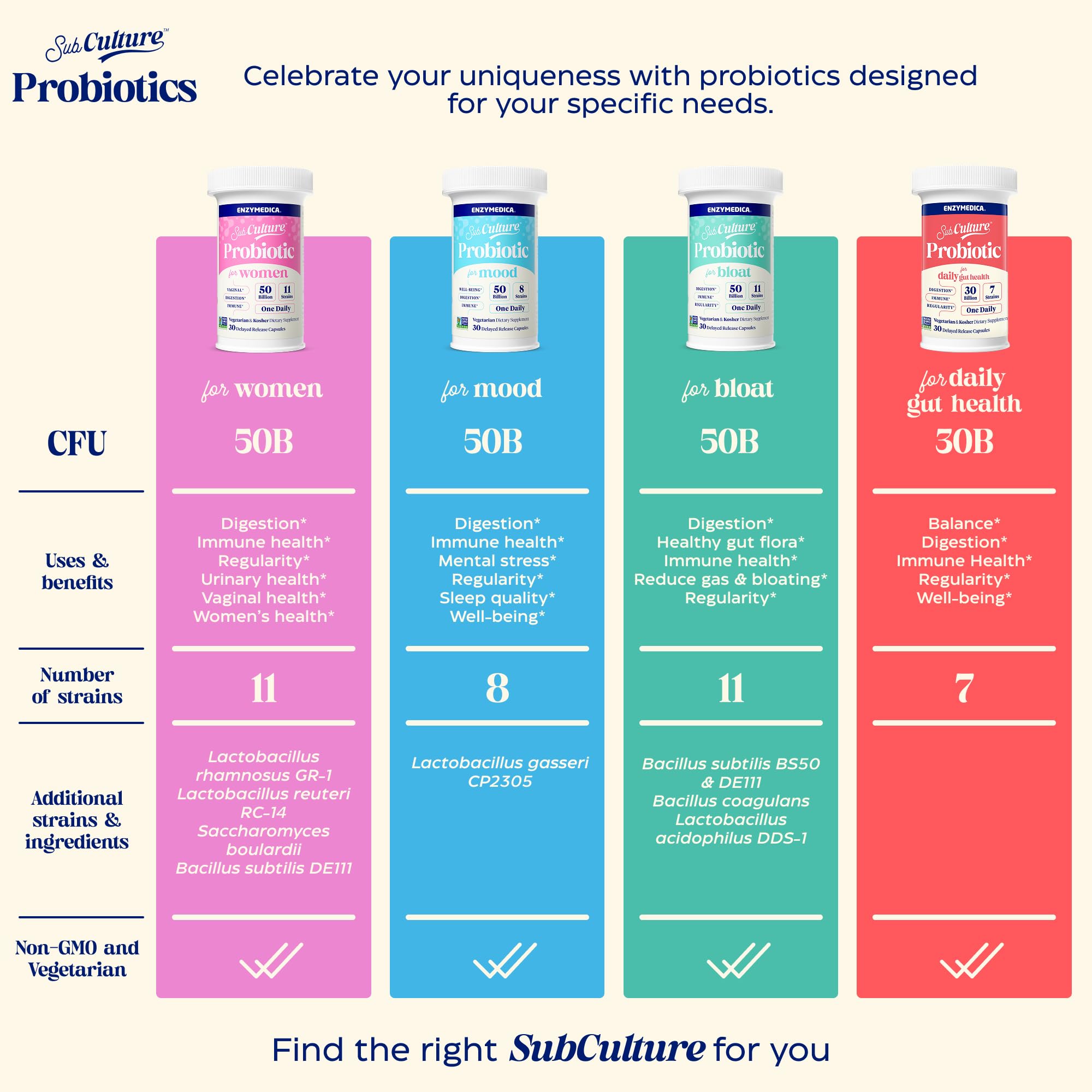 Enzymedica SubCulture Probiotics for Mood, Stress, & Sleep, 50 Billion CFU, Promotes Relaxation, Immune + Digestive Health & Regularity, 30 Count Enzymedica uk supplements