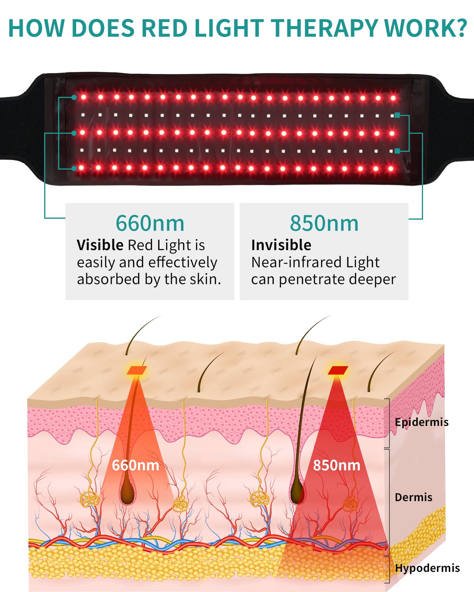 Nekteck Red Light Therapy Belt for Body, Wireless Near-Infrared Light Pad for Pain Relief, Inflammation Nekteck uk supplements